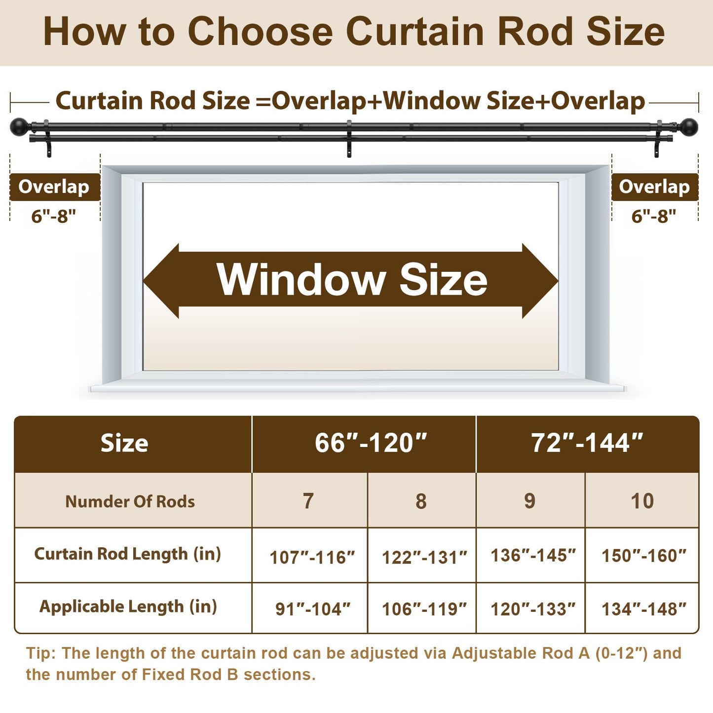 Pesenp 1” Diameter Double Curtain Rod 56-120 Inch, for 48-119 Inch Windows, Adjustable Splicing Black Curtain Rod, Extra Long Heavy Duty Drapery Rod for Living Blackout and Room Darkening Panels