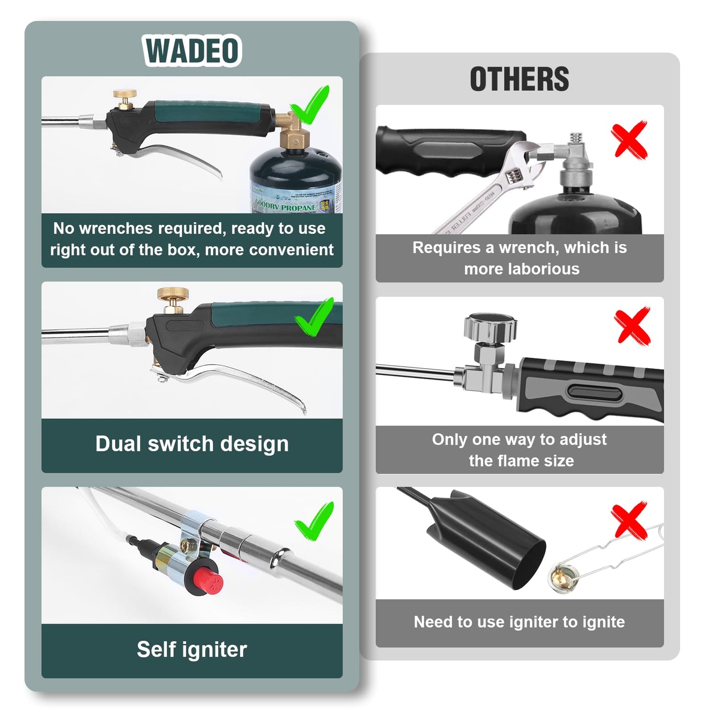 Propane Weed Torch, WADEO Weed Burner Torch Kit with 10 FT Hose Regulator, Weed Torch with 1,200,000 BTU, Self Igniting and 1lb Propane Cylinder Converter for Flame Weeding, Roofing, Melting Ice Snow