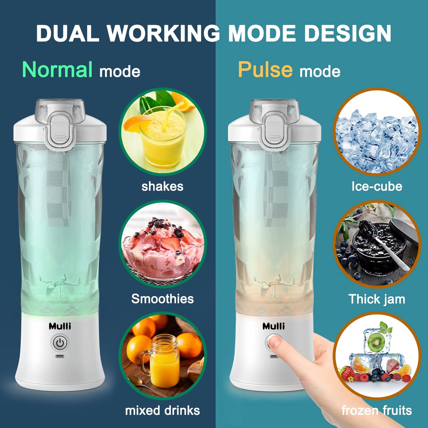 Mulli Portable Blender,Personal Blender for Shakes and Smoothies,20oz Usb Rechargeable Mini Mixer,with Travel Lid for Home/Kitchen/Gym