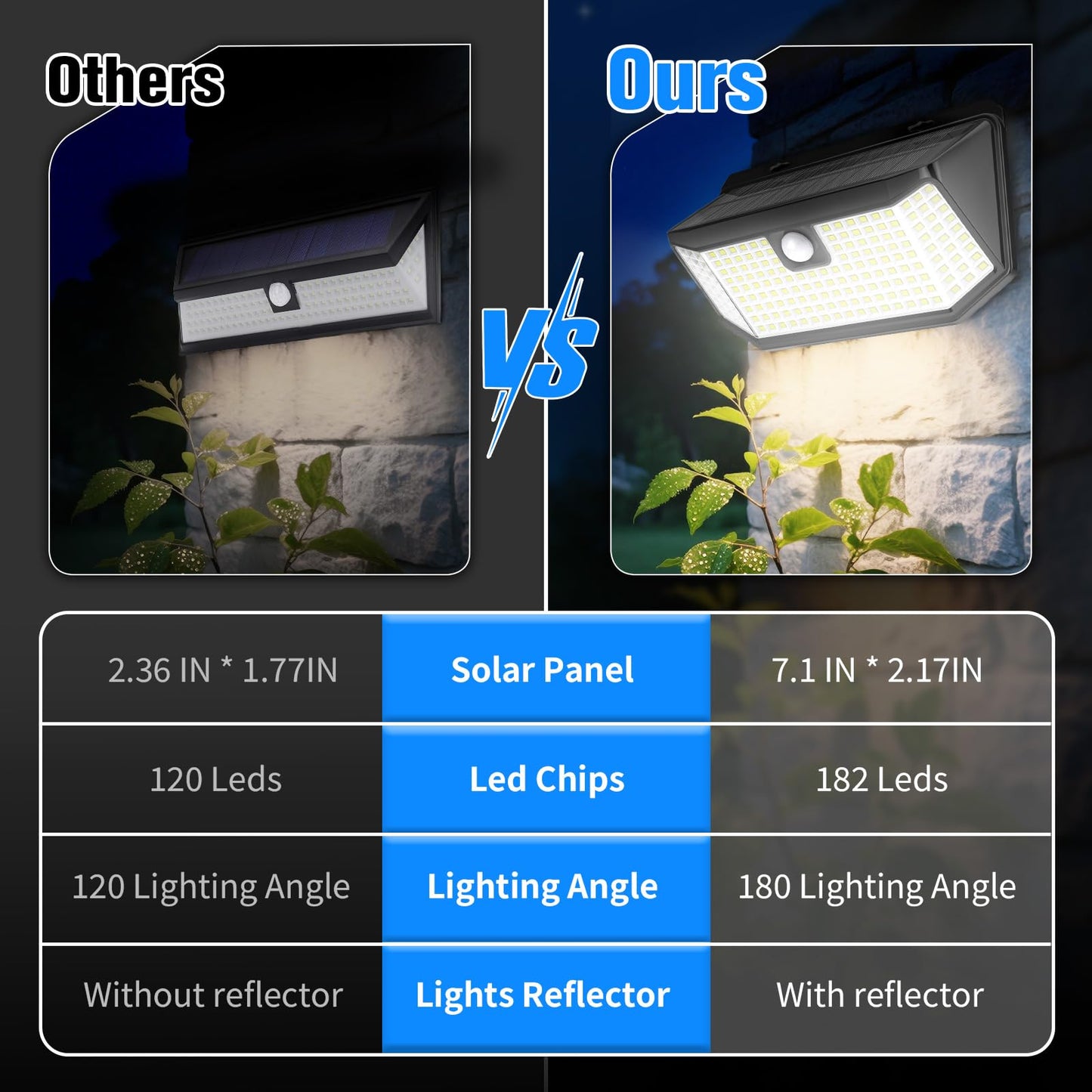 Aootek Solar Lights Outdoor 182 LEDs 2500Lm Solar Motion Sensor Lights IP65 Waterpro of with Wide Anglefor Patio Garden Garage Yard Front Door(2pack)