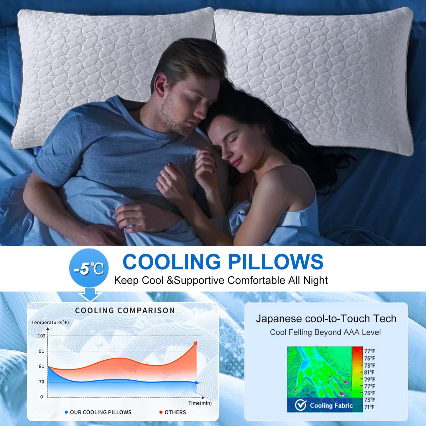 Cooling Pillows Standard Size 2 Pack, Shredded Memory Foam Pillows, Adjustable Firm Bed Pillows Cool Cold Pillow for Hot Side Back Stomach Sleepers with Removable Washable Cover, 20" x 26", White