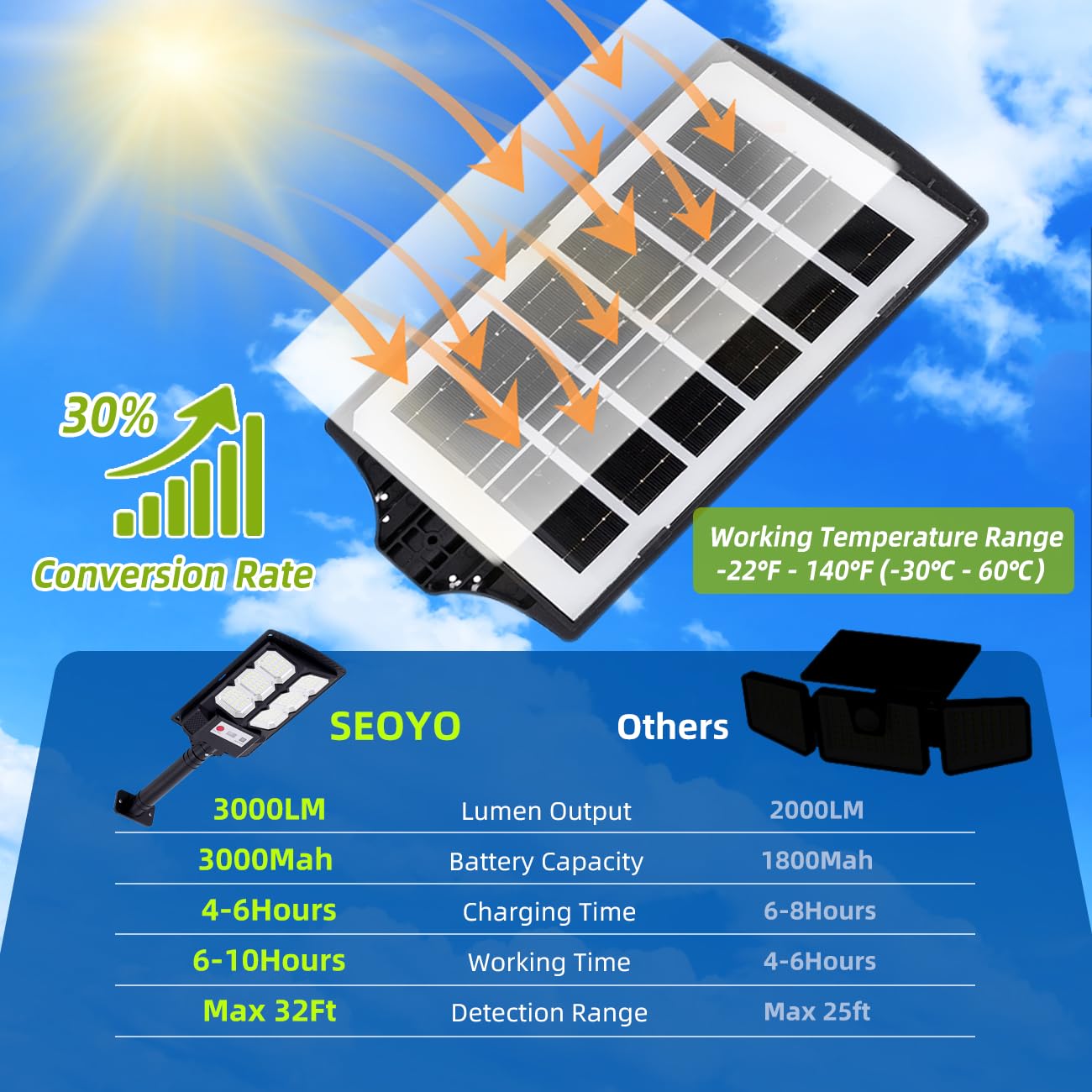 Solar Street Lights Outdoor, Solar Flood Light Outside Waterproof, 8500K Motion Sensor Parking Lighting Dusk to Dawn with Remote Control Security Lamp for Yard Patio