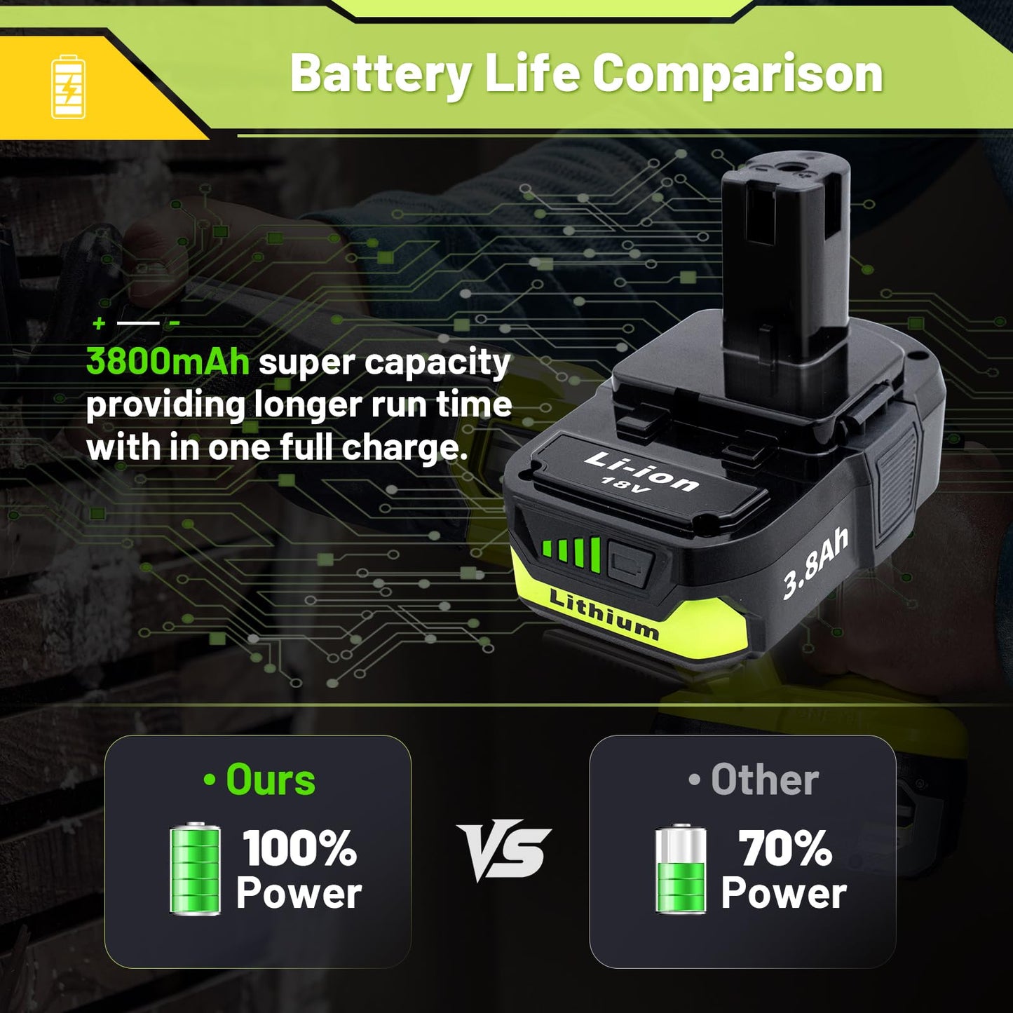 Upgrade 2-Pack 3800mAh Replacement for Ryobi 18V Battery Compatible with Ryobi 18V Lithium Battery P102 P103 P104 P105 P107 P108 P109 P190 P122 for ryobi 18 Volt Cordless Power Tools