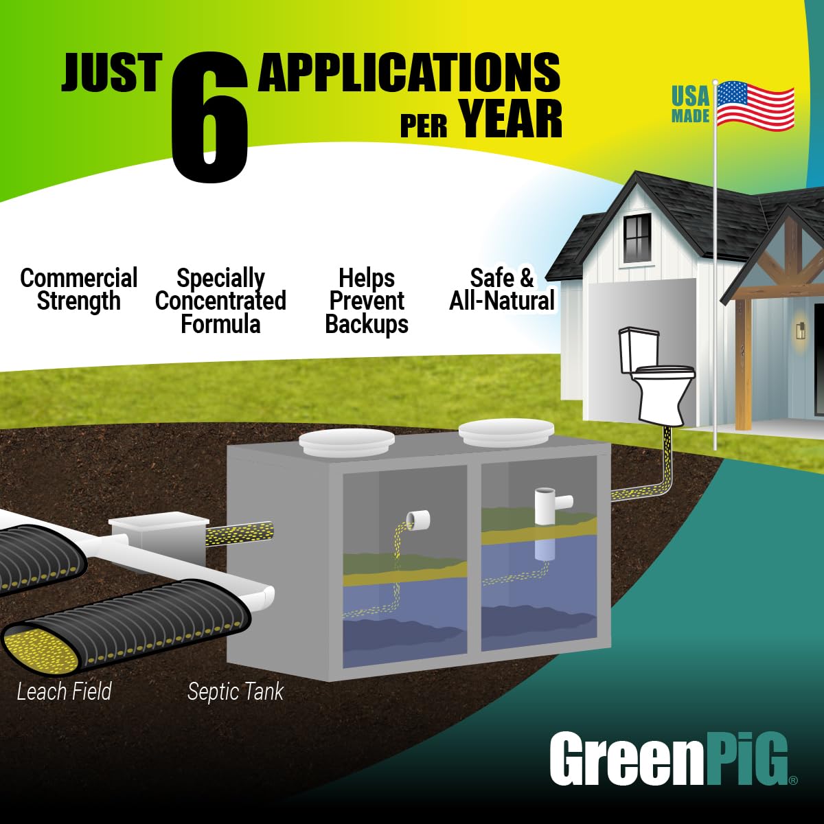 GREEN PIG Septic Tank Treatment Pods- Aids in the Breakdown of Septic Waste to Prevent Backups, Easy Flush Cleaner, 1-year supply, 6 Pods, 52C Live Tank Treatment