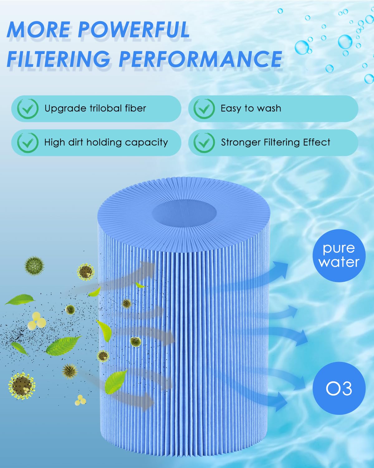 Spa Filter Replacement for Unicel 6CH-940, 2 Pack Spa Hot Tub Filter Compatible with Pleatco PWW50P3(NOT PWW50P4), Filbur FC-0359, Waterways 817-0050, 1 1/2" SAE Thread Screw in Filter
