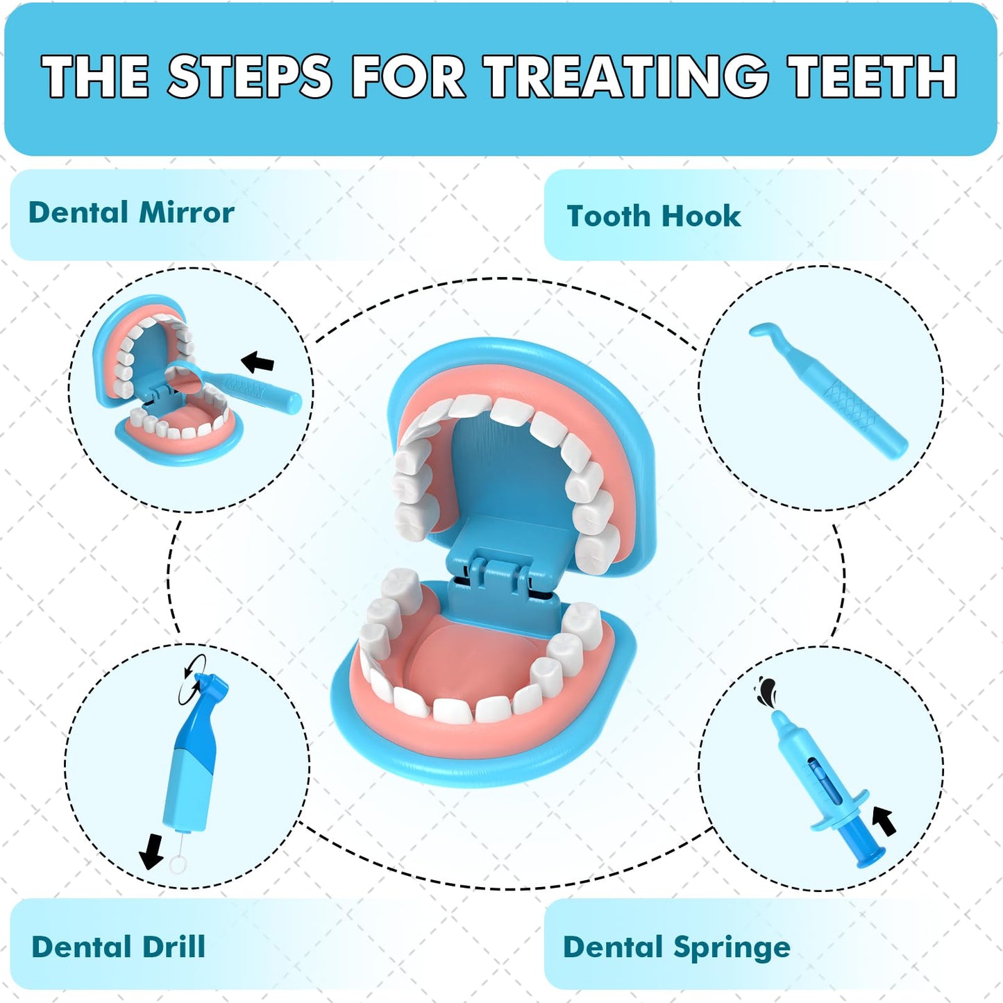 Dentist Kit for Kids - Doctor Kit Toy Gifts for 3 4 Year Old Girls, Pretend Play Set Teeth and Dental Toys Playset Medical Kits for Boys Kids Toddlers 2-4
