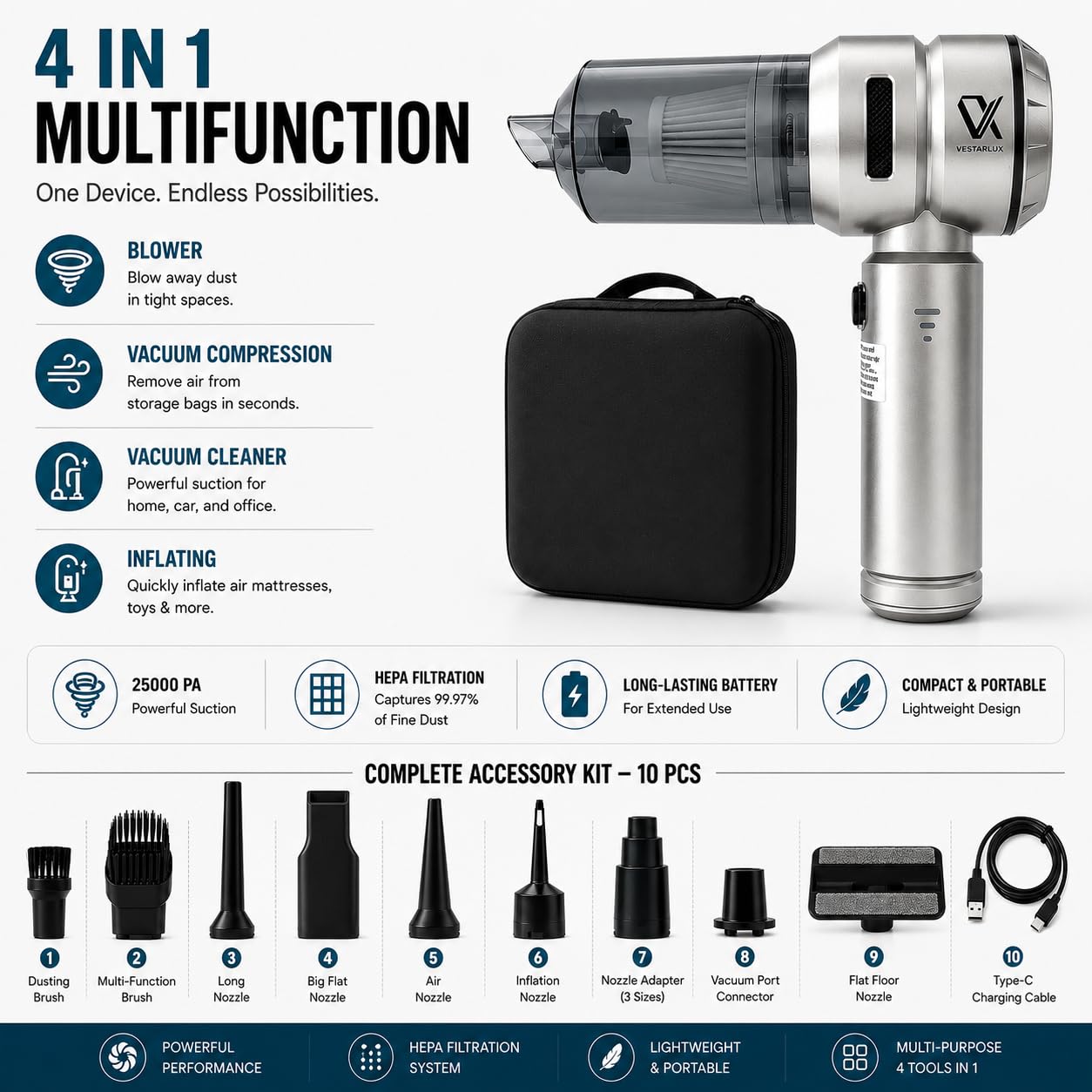 VESTARLUX Cordless Handheld Car Vacuum Cleaner – Powerful 25000PA Suction, 3-Speed Brushless Motor, Mini Portable 4-in-1 Vacuum & Blower for Car Interior, Pet Hair