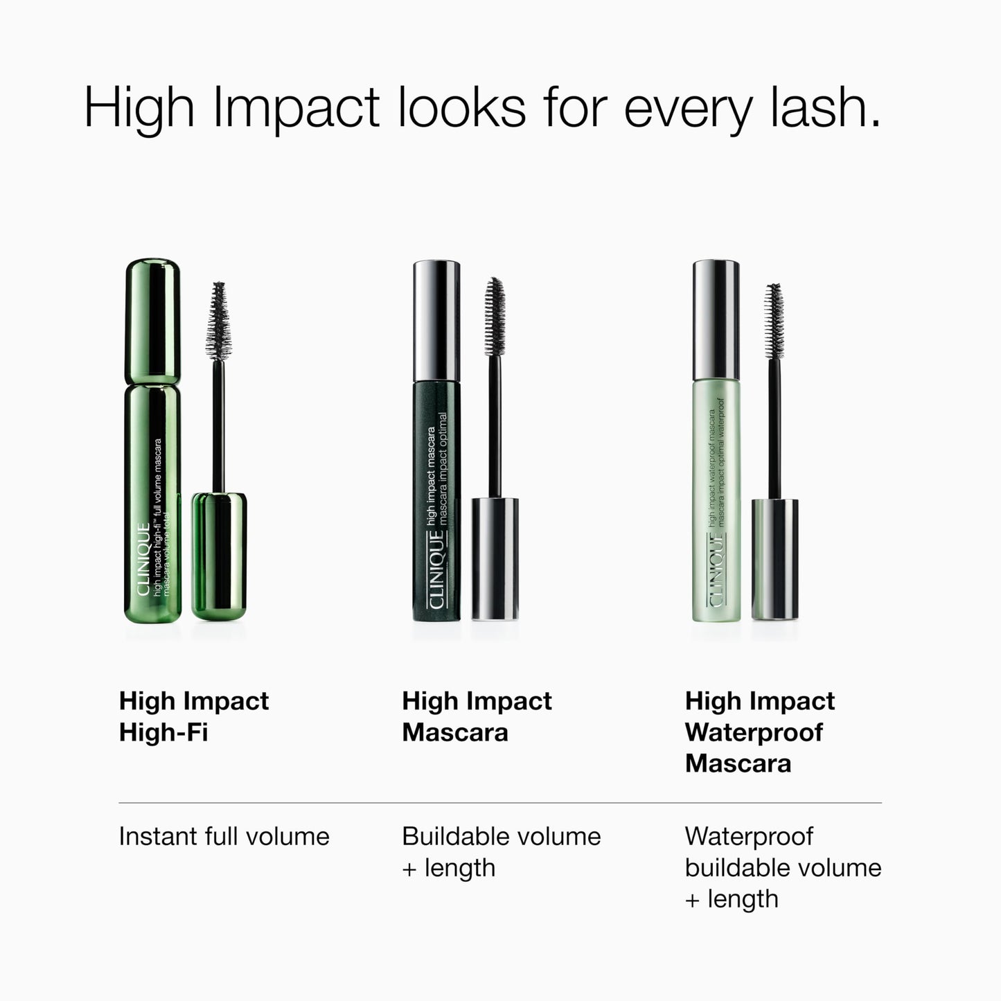 Clinique High Impact Waterproof Mascara, Black