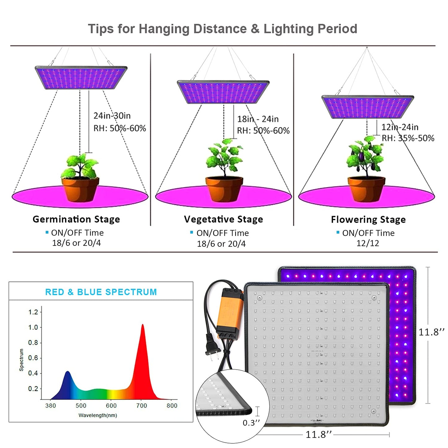 SEAMETAL LED Grow Lights Indoor Plants 300W Full Spectrum Led Growing Lamp Red Blue Hydroponic Plant Light Bulb for Seedling Flowers Greenhouse Garden (2 Packs)