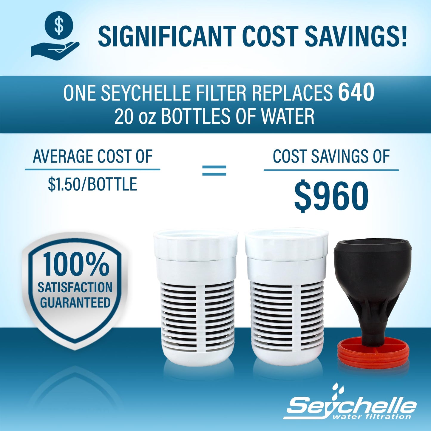 Seychelle Replacement Filters for 1-40101-2 Gen 2 Water Pitcher