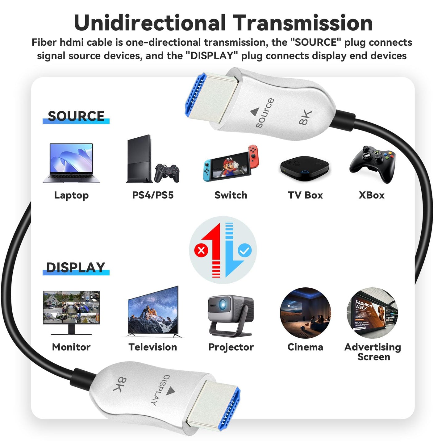 RUBMUD 8K Fiber Optic HDMI 2.1 Cable 50ft, Long Active HDMI Cable, High Speed Fiber HDMI Cord, 48Gbps, 8K@60Hz 4K@120Hz, Dynamic HDR, eARC, HDCP 2.2&2.3, 3D, for HDTV Monitor Game Laptop Home Theatre