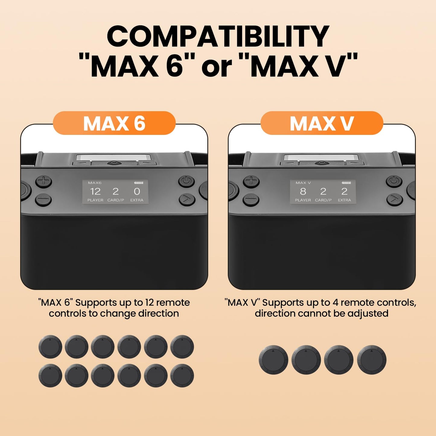 4PCS Wireless Drawing Remotes for Automatic Card Dealer Machine, Wireless Drawing Buttons for 2-in-1 Automatic Card Shuffler and Dealer Machine, Replaceable Batteries, Supports up to 12 Players, V3