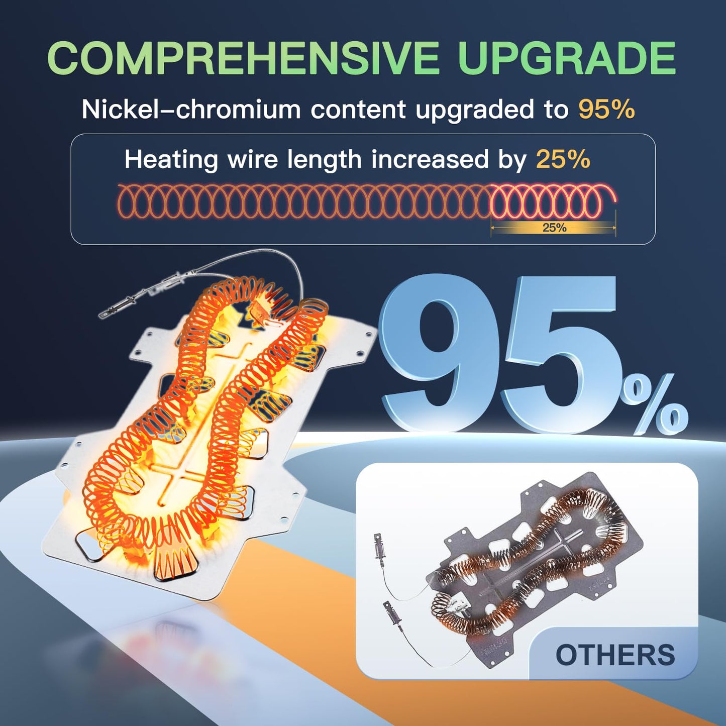 2026 UPGRADE Dryer Heating Element for Samsung dv42h5000ew/a3 dv45h7000ew/a2 dv48h7400ew/a2 DC47-00019A Dryer Heating Element DC47-00018A Thermostat DC47-00016A DC32-00007A DC96-00887A Thermal fuse