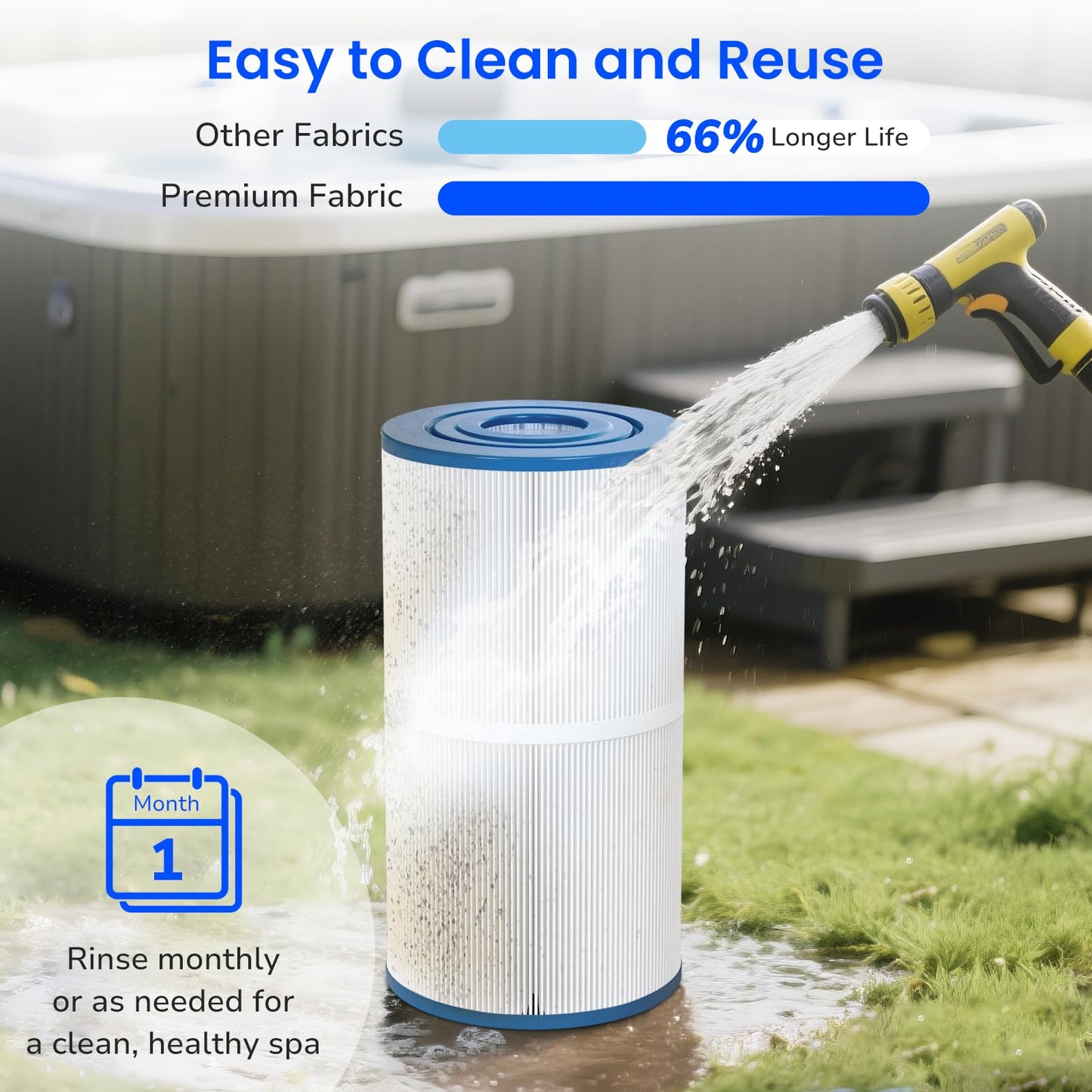 Future Way PWK30 Hot Tub Filters Replacement for Watkins 31489, Unicel C-6430, Filbur FC-3915, Pleatco PWK30 Hot Springs Spa Filters, 30 sq. ft, 2 Pack