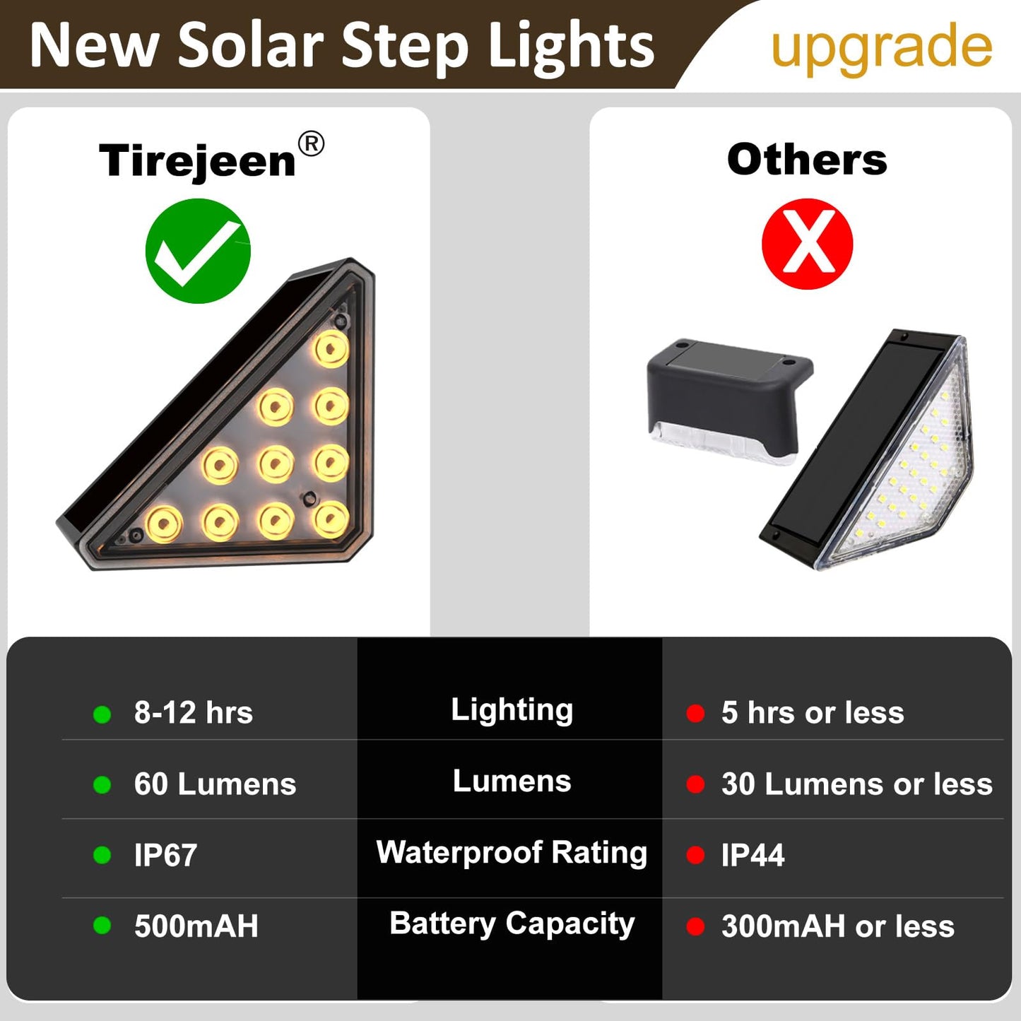 Solar Stair Lights Outdoor Waterproof IP67, High Brightness Warm White, Outdoor Solar Step Lights, Step Lights Outdoor Solar Powered, Deck Step Lights for Stair, Deck (Warm White, 16-Pack)