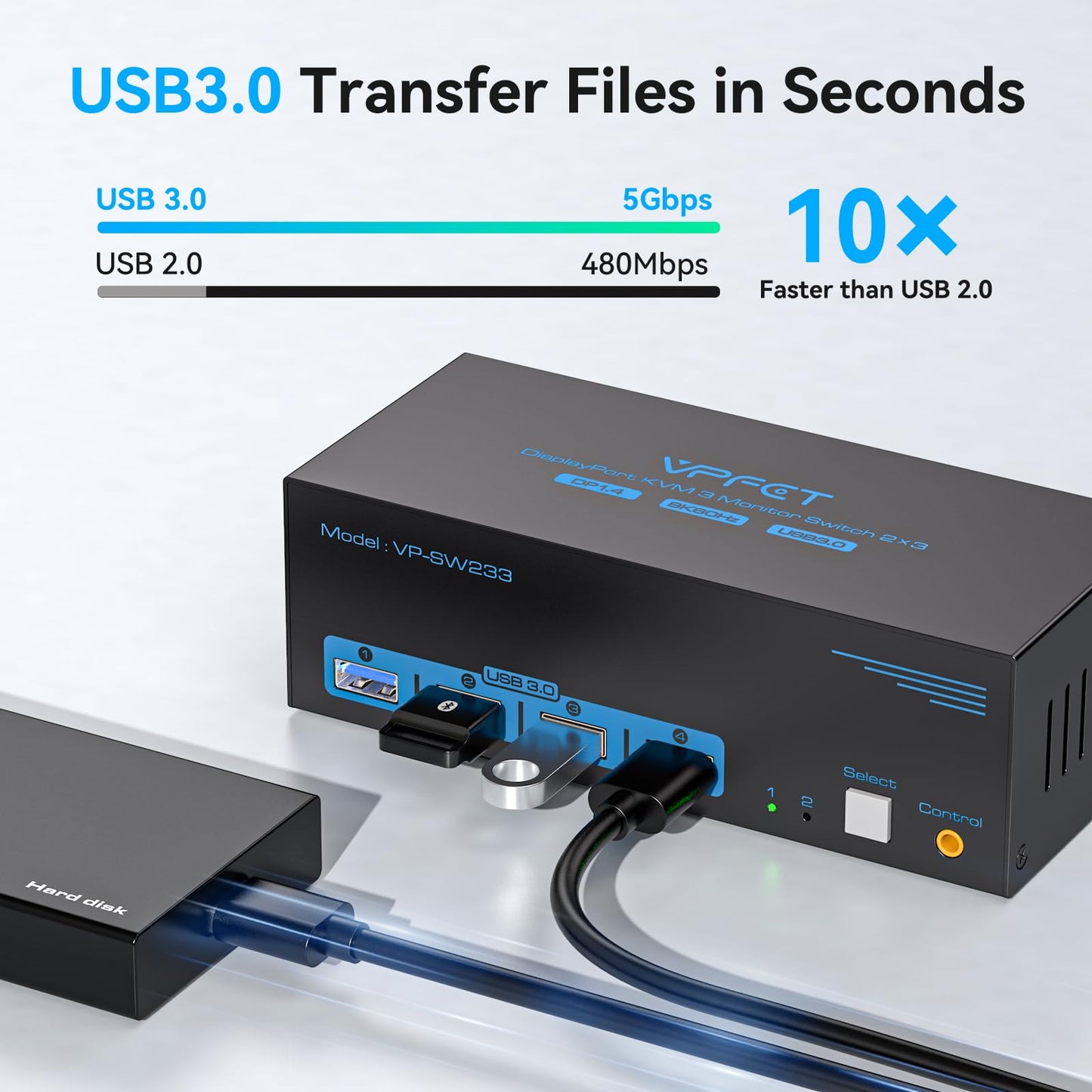8K KVM Switch 3 Monitors 2 Computers Displayport 4K@120Hz USB 3.0 KVM Switches DP 1.4 Monitor Switch for 2 Computers with 4 USB Ports Support Extended & Copy Mode, With 12V DC Adapter and 2 USB cables