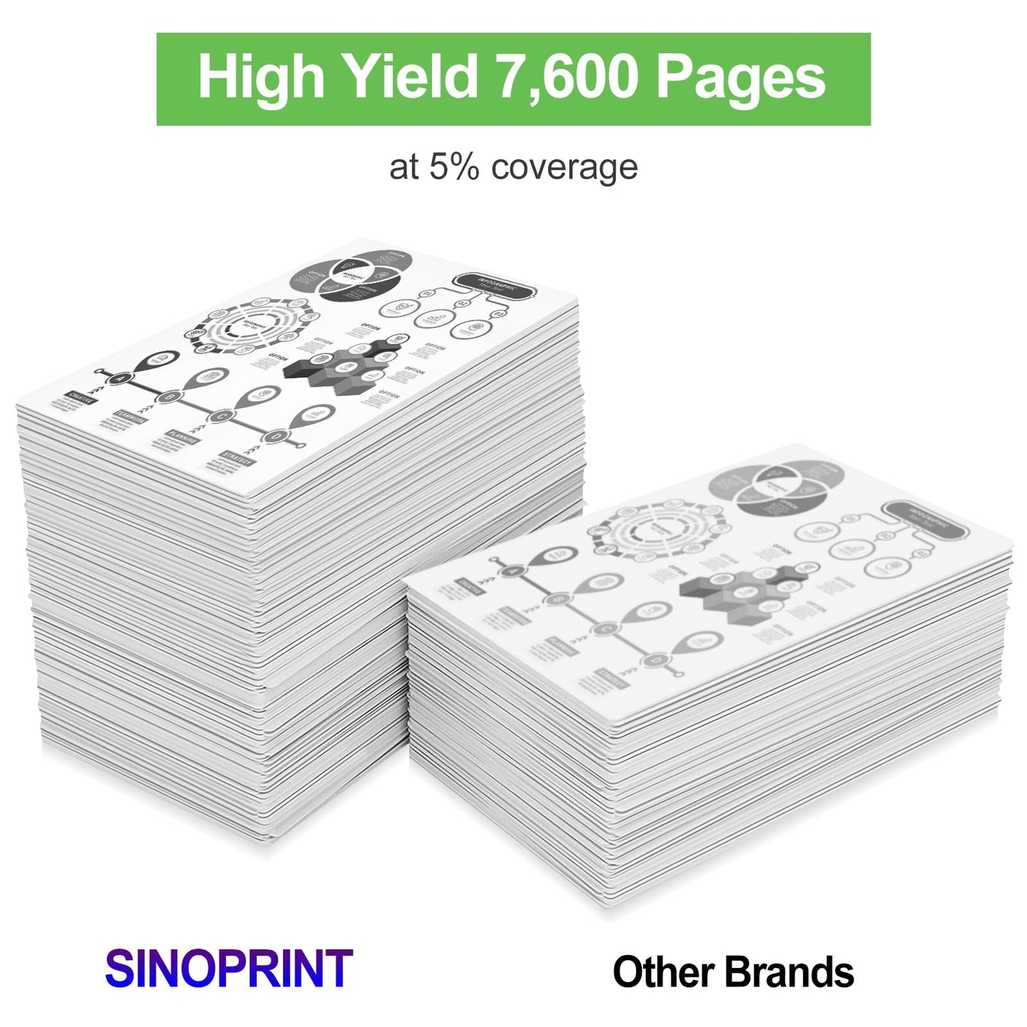 SINOPRINT 055H 055 Black Toner Cartridge 2 Packs Compatible Replacement (with Chip) for Canon ImageCLASS MF741Cdw MF743 MF741 MF746Cdw MF740C MF745Cdw LBP664Cdw Printer Ink