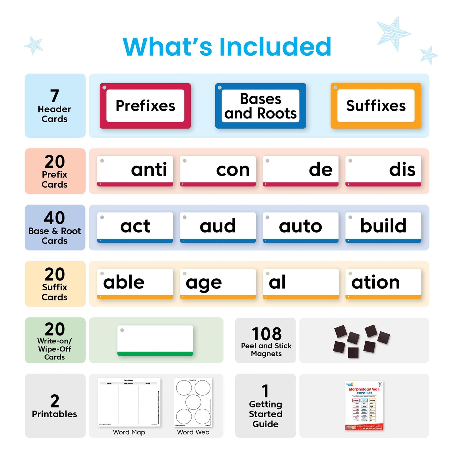 hand2mind Morphology Wall Card Set, Phonemic Awareness, Teaching Materials, Word Wall Classroom Posters for Elementary, Word Roots, Speech Therapy Materials, Literacy Centers Kindergarten Classrooms