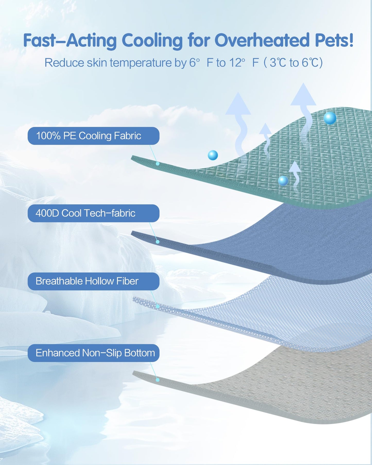 Dog Cooling Mat - Instant Cooling Pet Bed for Dogs & Cats, 6-12°F Drop, Non-Toxic & Machine Washable, Anti-Slip Bottom, Cool Mat for Indoor & Travel Use Light Blue 28" x 22"
