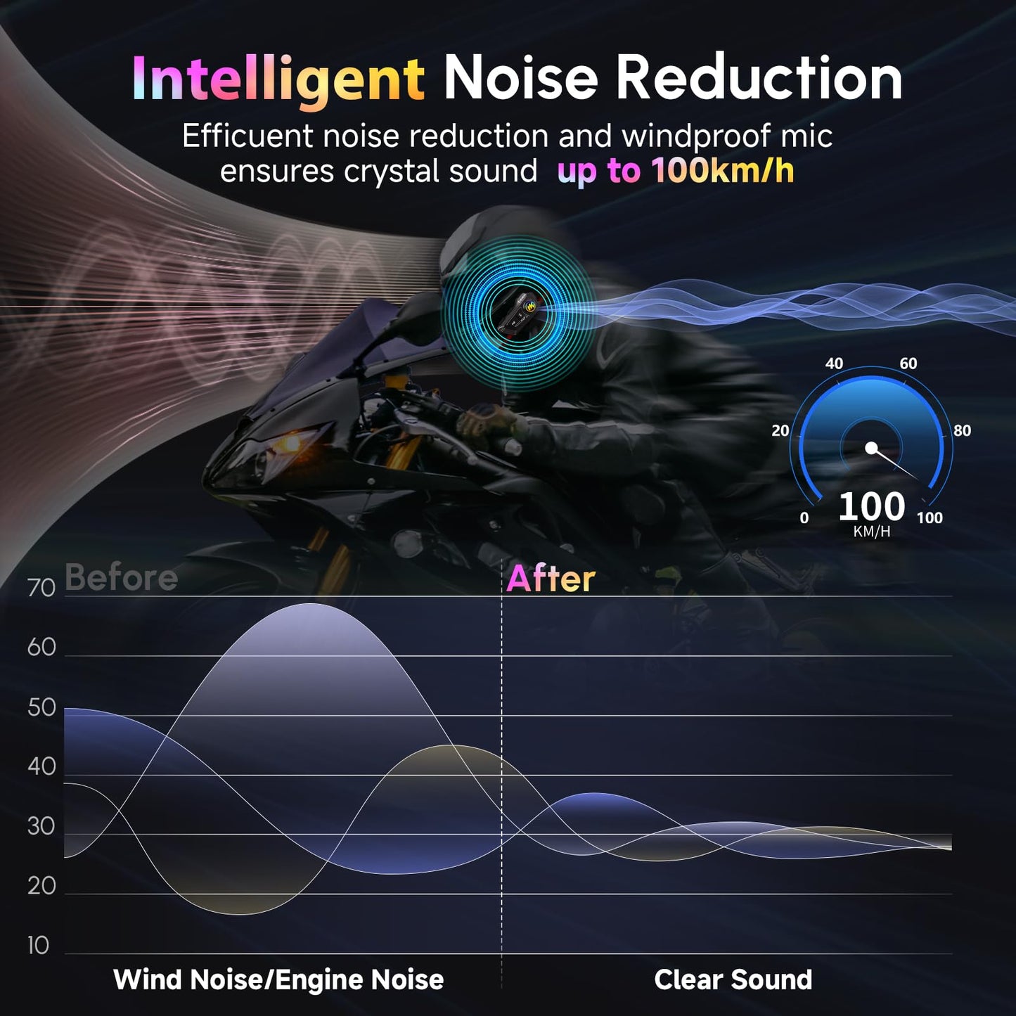 Motorcycle Helmet Headset, Moman RS-H4P Motorbike Helmet Speakers Dual Noise Reduction【New Upgrade】in Battery/RGB/Glove-Friendly Button/AI Voice/FM with 2 Mics Earphone for All Helmets and Solo Riding