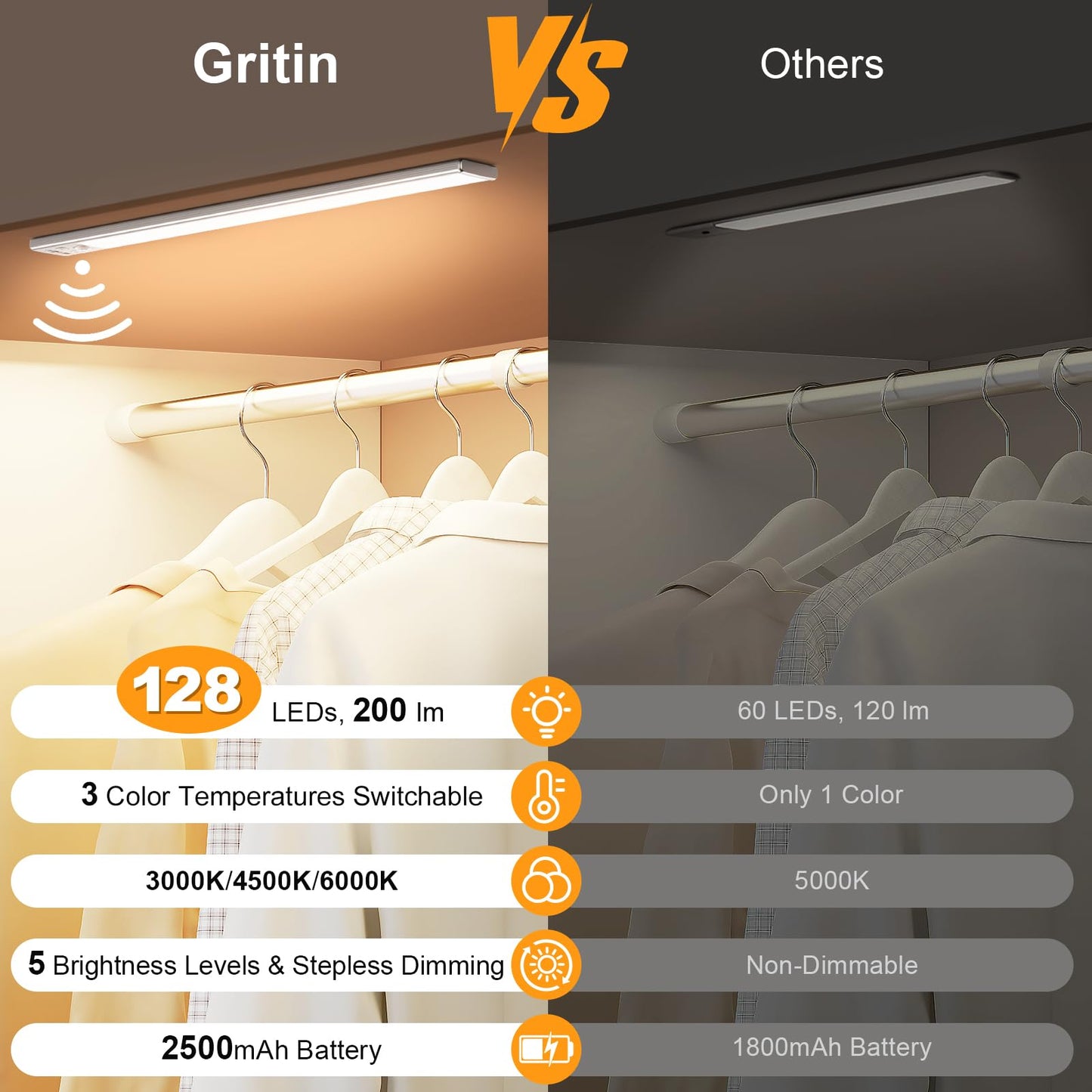 Gritin 14.7inch Under Cabinet Lighting Rechargeable 2 Pack-3 Color Temps&5 Level Brightness,Super Bright,4 Modes,Motion Sensor,Long Lasting-Easy Installation Wireless Magneti Closet Lights-Silver