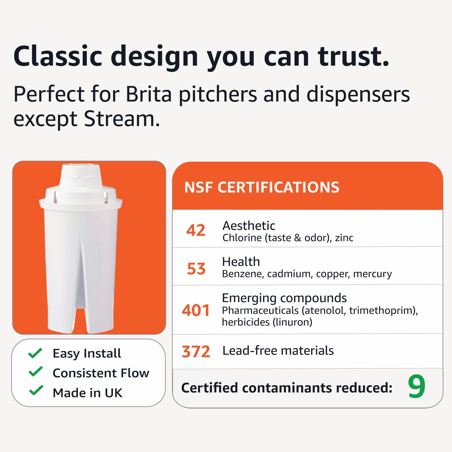 Amazon Basics Replacement Water Filters for Pitchers, Compatible with Brita Water Pitchers & Drinking Water Filter Systems, BPA-Free, WQA & NSF Certified, Made in Europe, 1 Year Filter Supply, 6-Pack