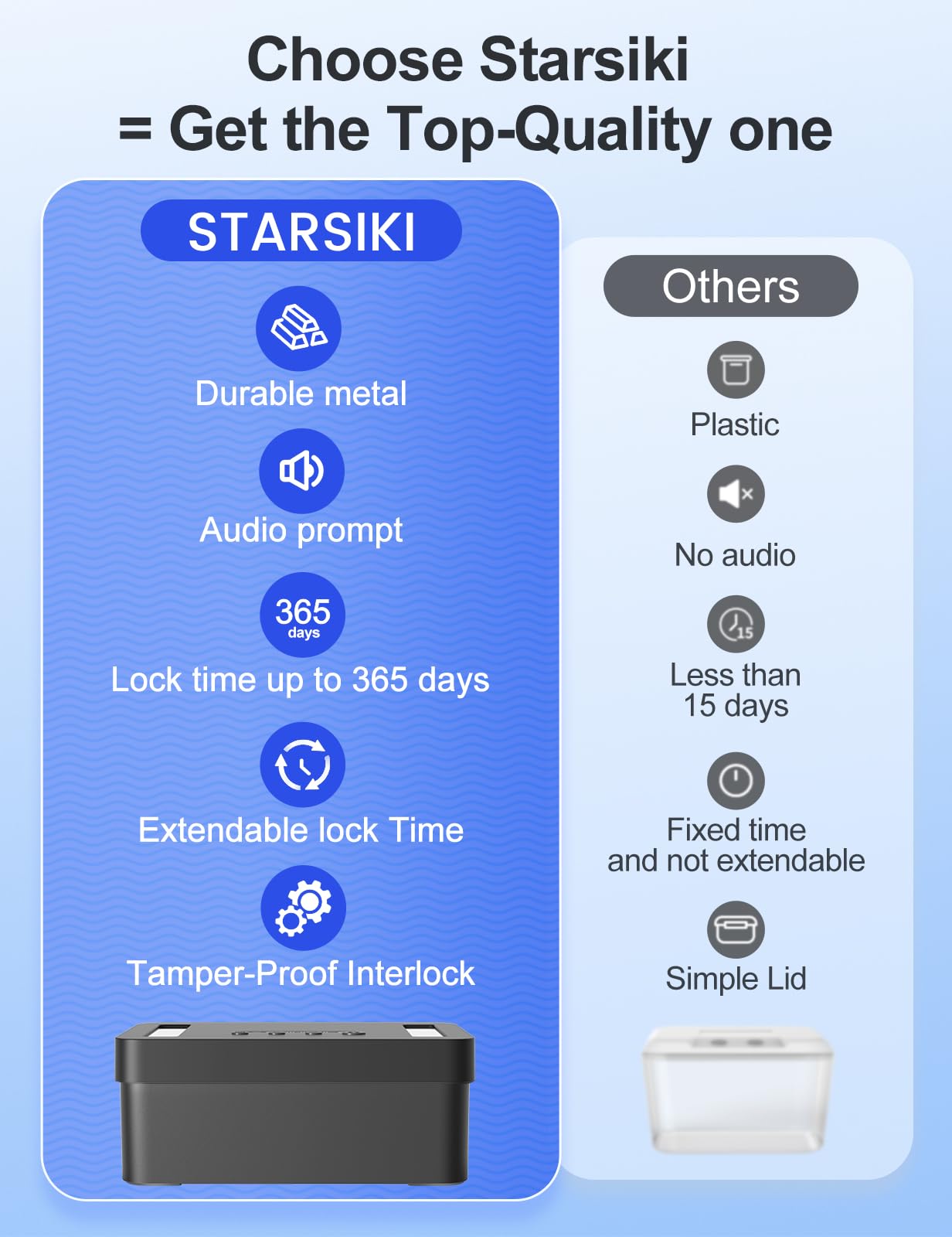 STARSIKI Metal Time Lock Box with Emergency Unlocking, Phone Timed Locked Box with Timer, Timed Locking Container, Audio Prompt, Self-Discipline Gift, 365 Days Max for Cellphone/iPad Mini/Medication