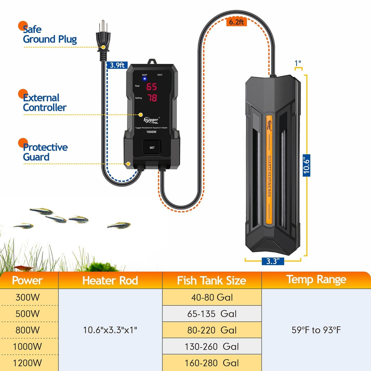 hygger Submersible Fish Tank Aquarium Heater 500W with Digital Display, Adjustable Temperature, Triple Protection, Beeping Alarm for Saltwater, Freshwater, Turtle Tanks & Ponds