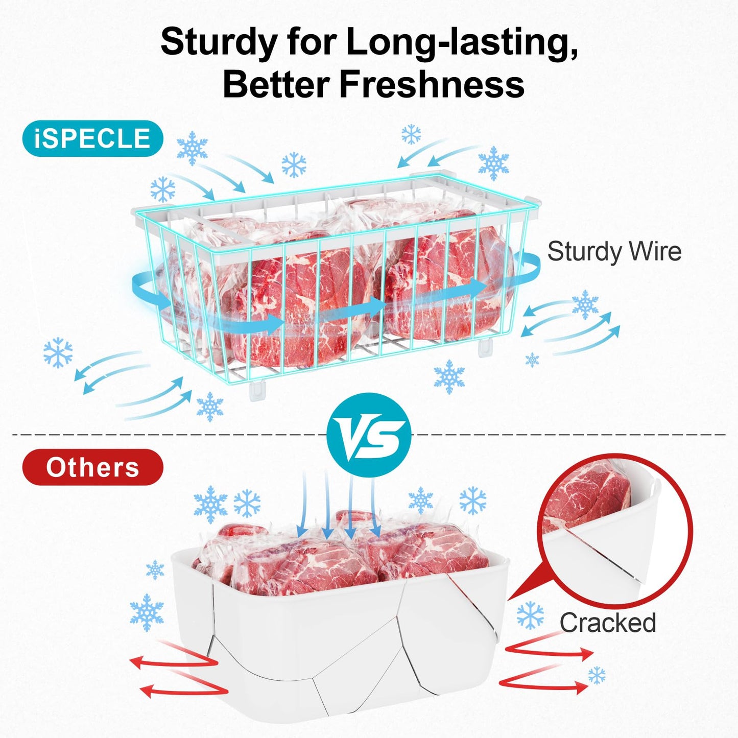 iSPECLE Chest Freezer Organizer - 8 Pack Stackable Freezer Organizer for 5 to 7 Cu.Ft Deep Freezer, Sort Frozen Foods Wire Baskets with Handles Easily Get Food and Add Storage Space, White