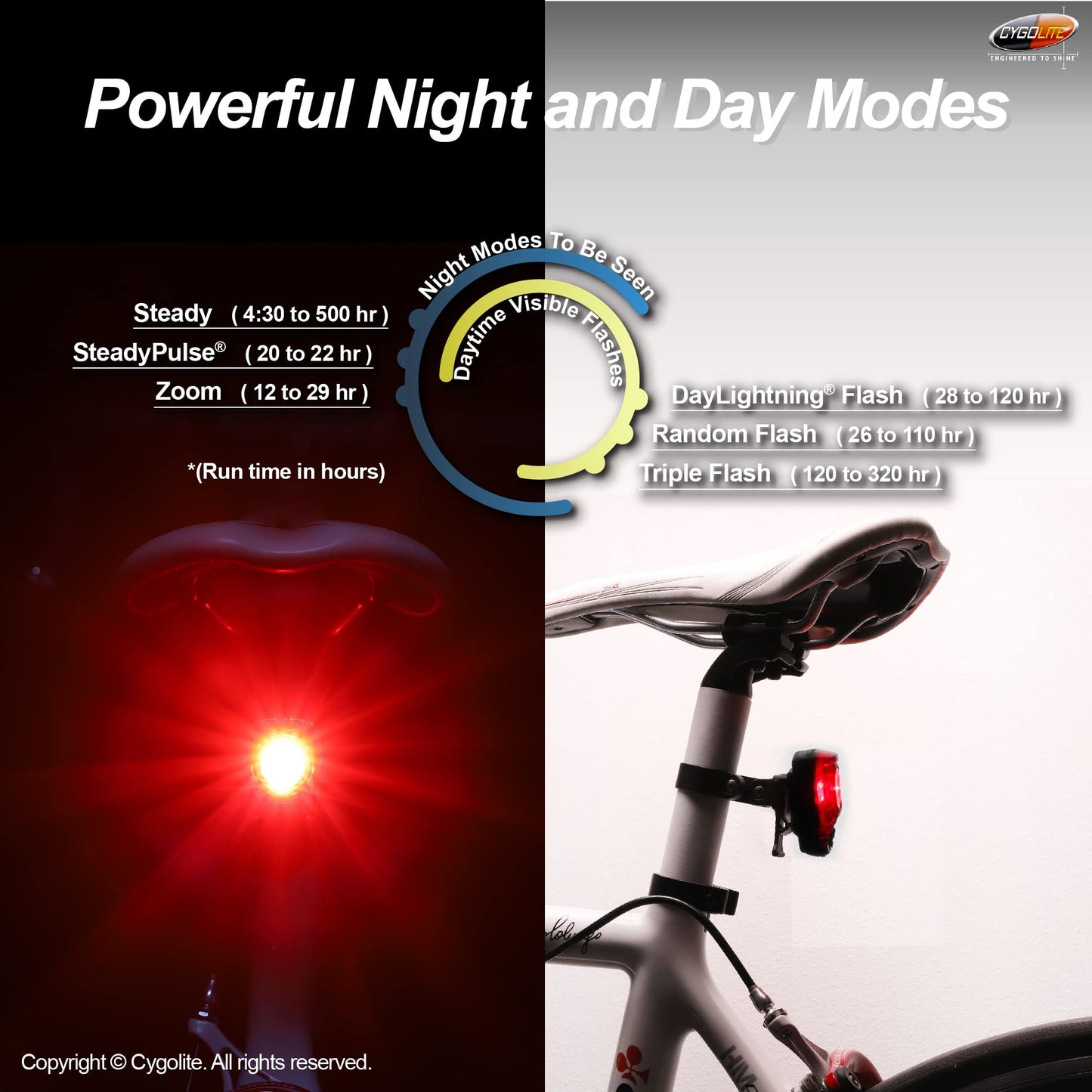 Cygolite Hotshot 2-Watt USB Rechargeable Taillight with USB Cable