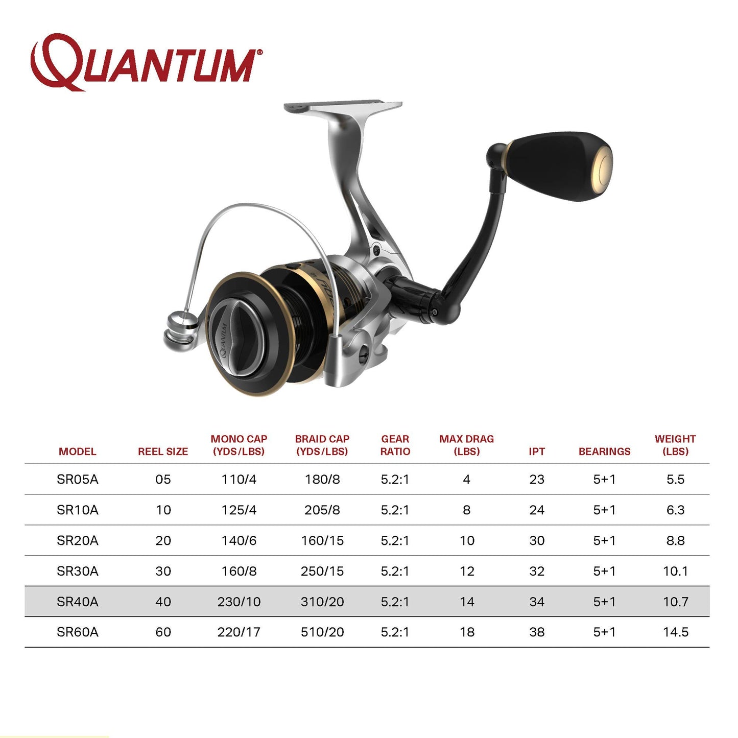 Strategy Spinning Fishing Reel