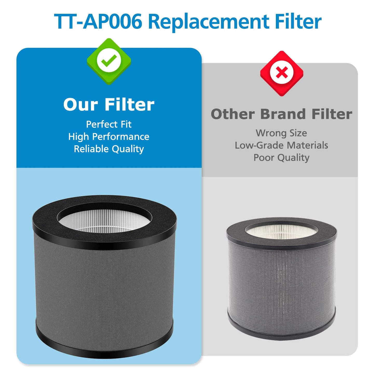 iSingo 2-Pack TT-AP006 Replacement Filter, Compatible with TaoTronics TT-AP006, 3-in-1 H13 True HEPA Filter and High-Efficiency Activated Carbon Filter