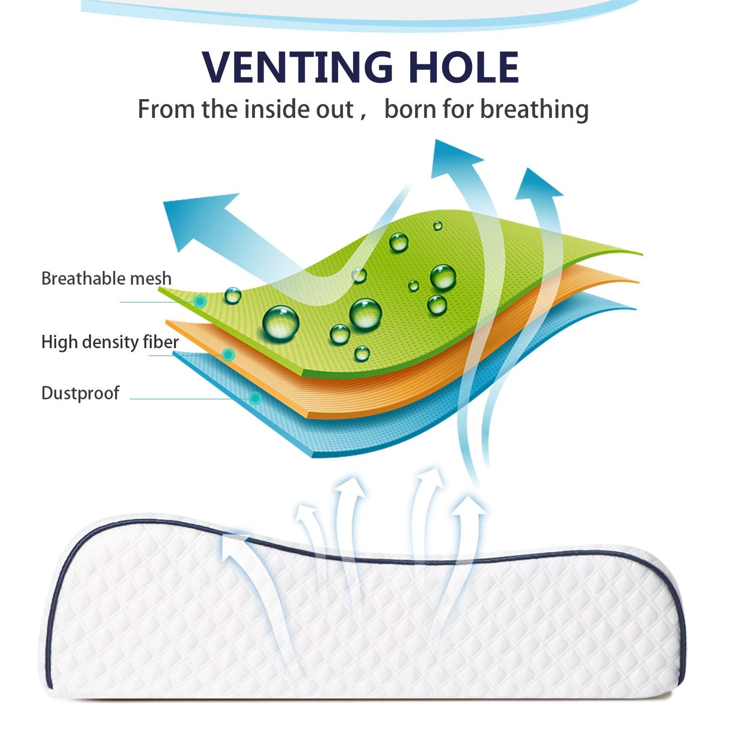 Fityou Ergonomic Memory Foam Neck Pillow,Support Pillow for Neck Pain Relief, Support Pillows for Side Back Stomach Sleepers Washable Cover