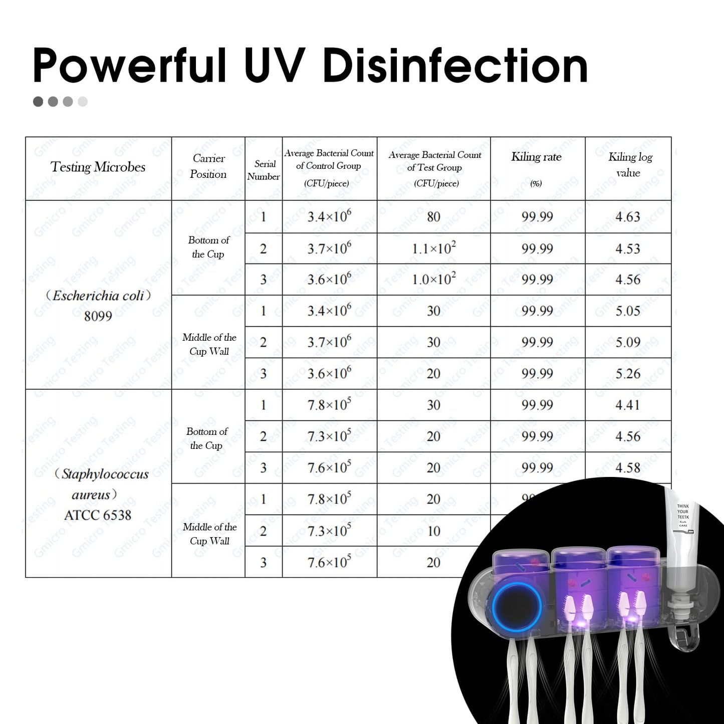 iHave Toothbrush Holder for Bathroom, UV Toothbrush Sanitizer and Holder Smart Home Bathroom Accessories, 3 Cups Electric Toothbrush Holder Wall Mounted with Toothpaste Dispenser Bathroom Decor