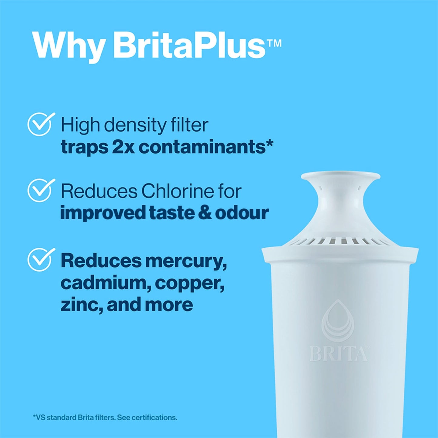 BritaPlus Pitcher Filter, High Density Replacement Filter for Pitchers and Dispensers, Made Without BPA, 4 Count