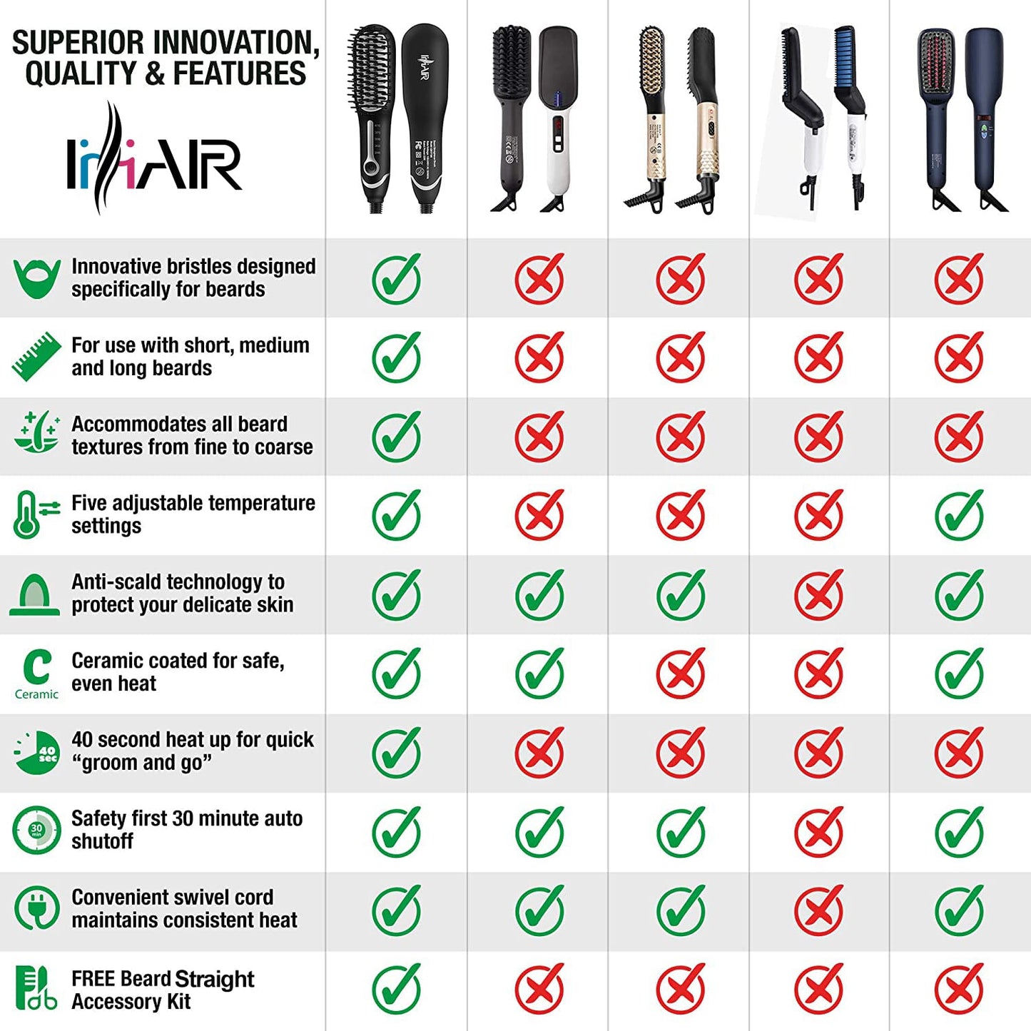 Beard Brush Premium Professional Beard Straightening Beard Comb Heated Beard Kit 3 in 1 Beard Straightening Comb 5 Temp Settings -Anti-Scald Feature for Men for Home and Travel