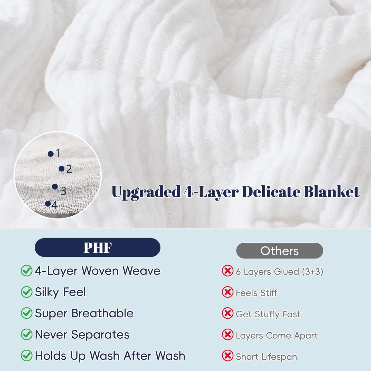 PHF Cooling Muslin Blanket King Size, Lightweight Gauze Blanket for Adults, 60% Rayon Derived from Bamboo & 40% Cotton for Summer, 4-Layer Soft Breathable for Hot Sleepers, 108"x90", White