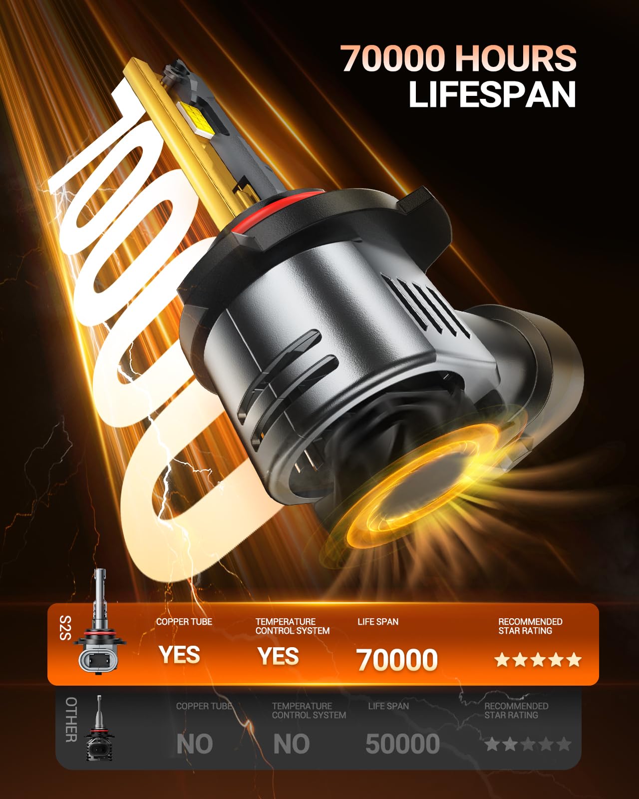 SEALIGHT 2026 Upgraded 9005 LED Headlight Bulbs, 1:1 Design 50,000LM 900% Brighter HB3 9005 LED Light Bulb, 6500K Cool White, Plug and Play Halogen Replacement, Non-polarity, Pack of 2