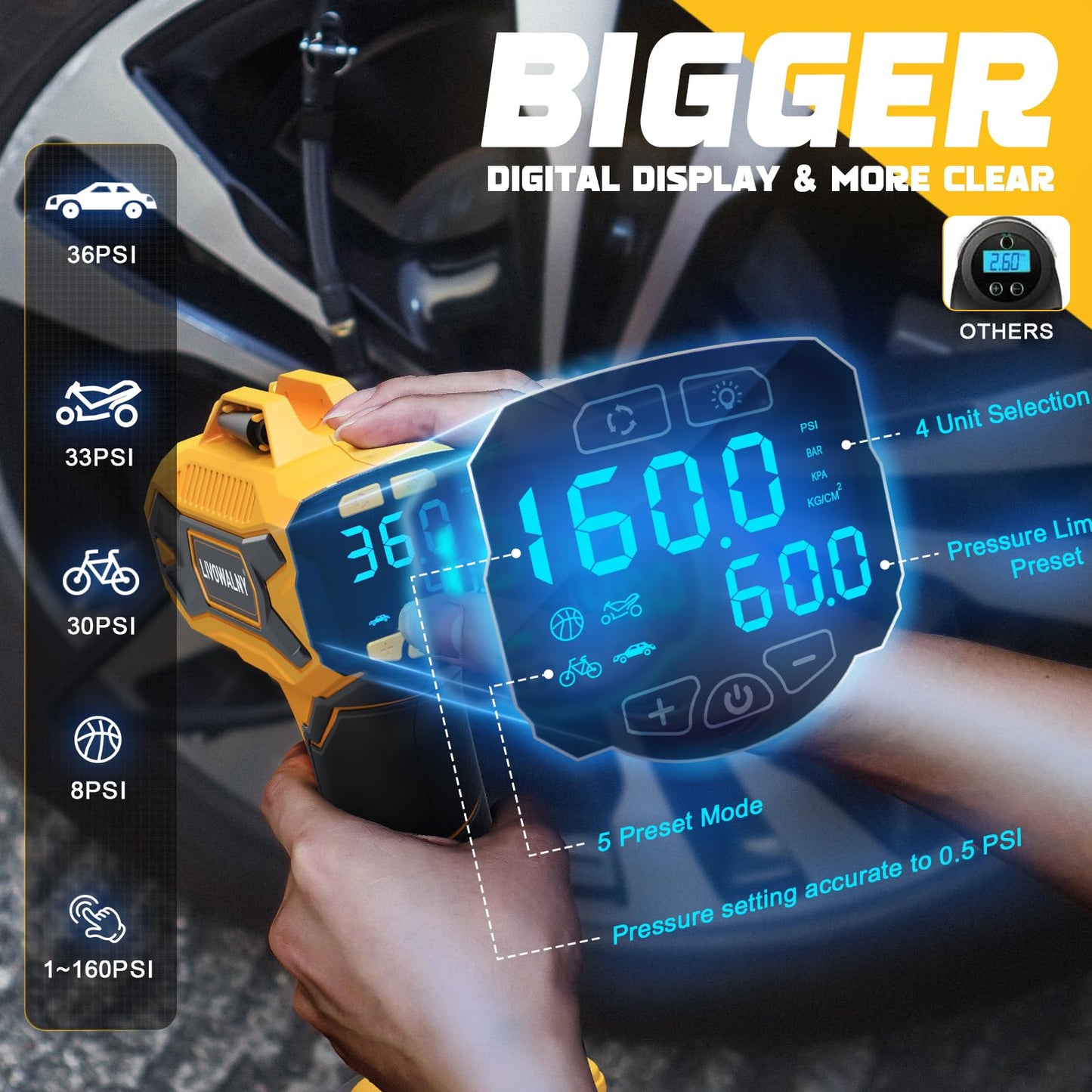 LIVOWALNY Tire Inflator Air Compressor Compatible with Dewalt 20V Battery, 160 PSI Cordless Portable Electric Air Pump Bigger LCD Digital Pressure Gauge for Car(Battery Not Included)