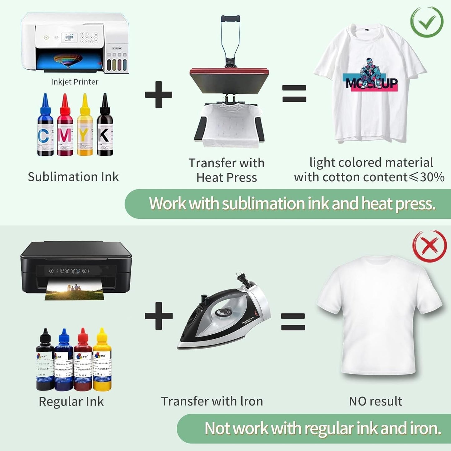 A-SUB Sublimation Paper- 150 Sheets Heat Transfer Paper 13x19 inch Compatible with Inkjet Sublimation Printer 105g
