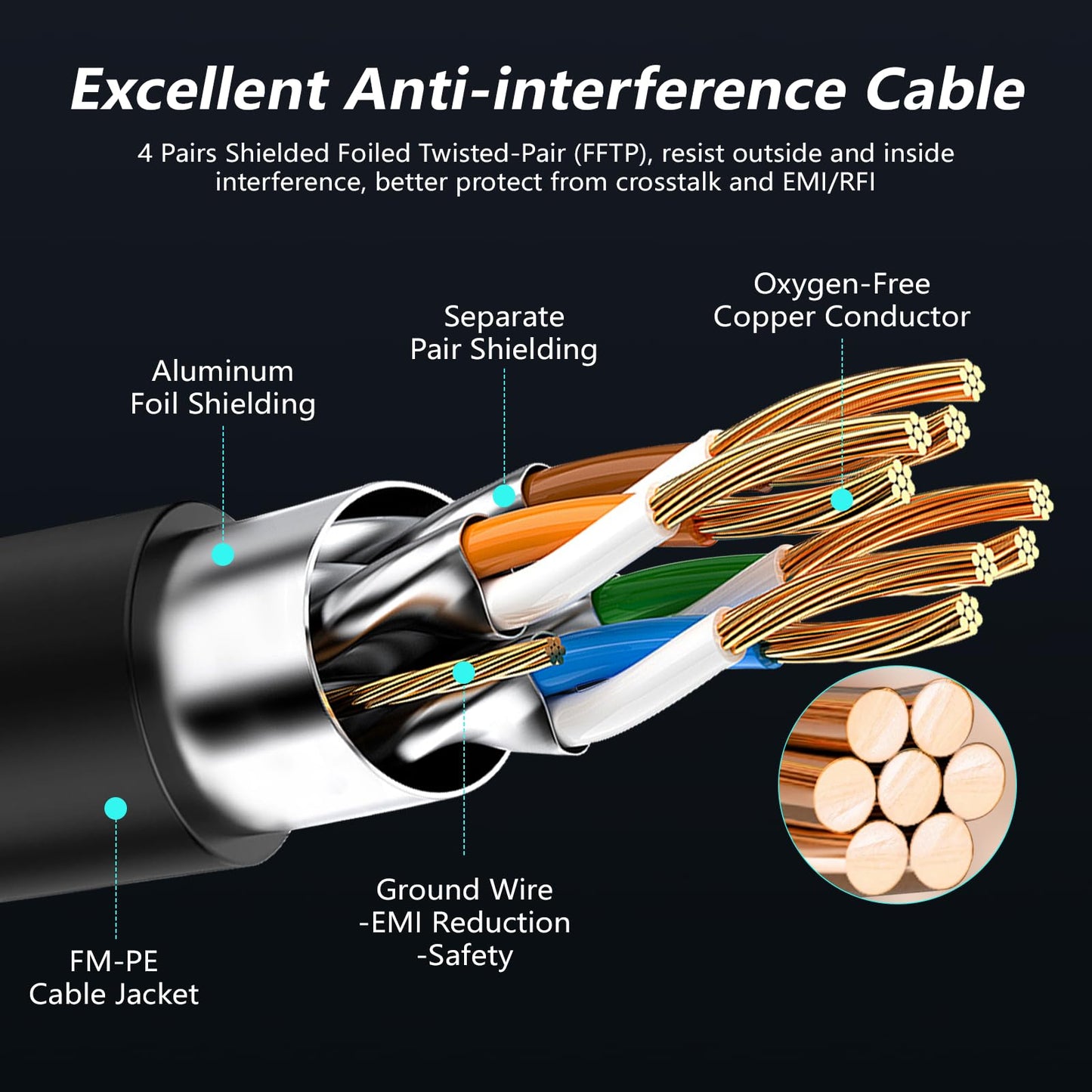 CableGeeker Patch Cables Cat8 7ft 24 Pack Slim, Cat8 Ethernet Patch Cable 40G 2000MHz Support, Snagless RJ45 Cat 8 Patch Cable for Patch Panel to Switch, Flexible Network Cable - 7 Feet Black