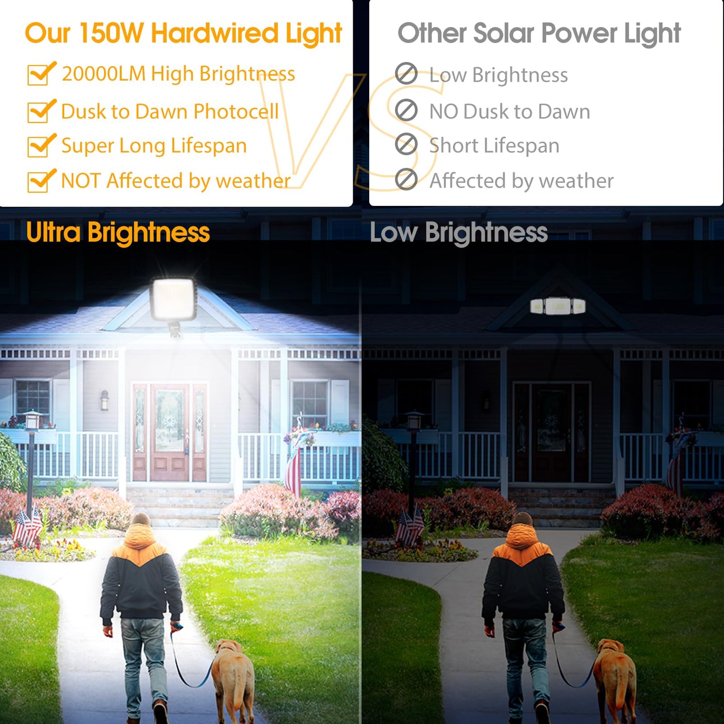 WILLGOTOP 150W LED Parking Lot Light Motion Sensor Flood Light Outdoor, 20000LM LED Barn Light with Dusk to Dawn Photocell, 150° Adjustable Security Lights, 6500K for Garage Yard Farmhouse