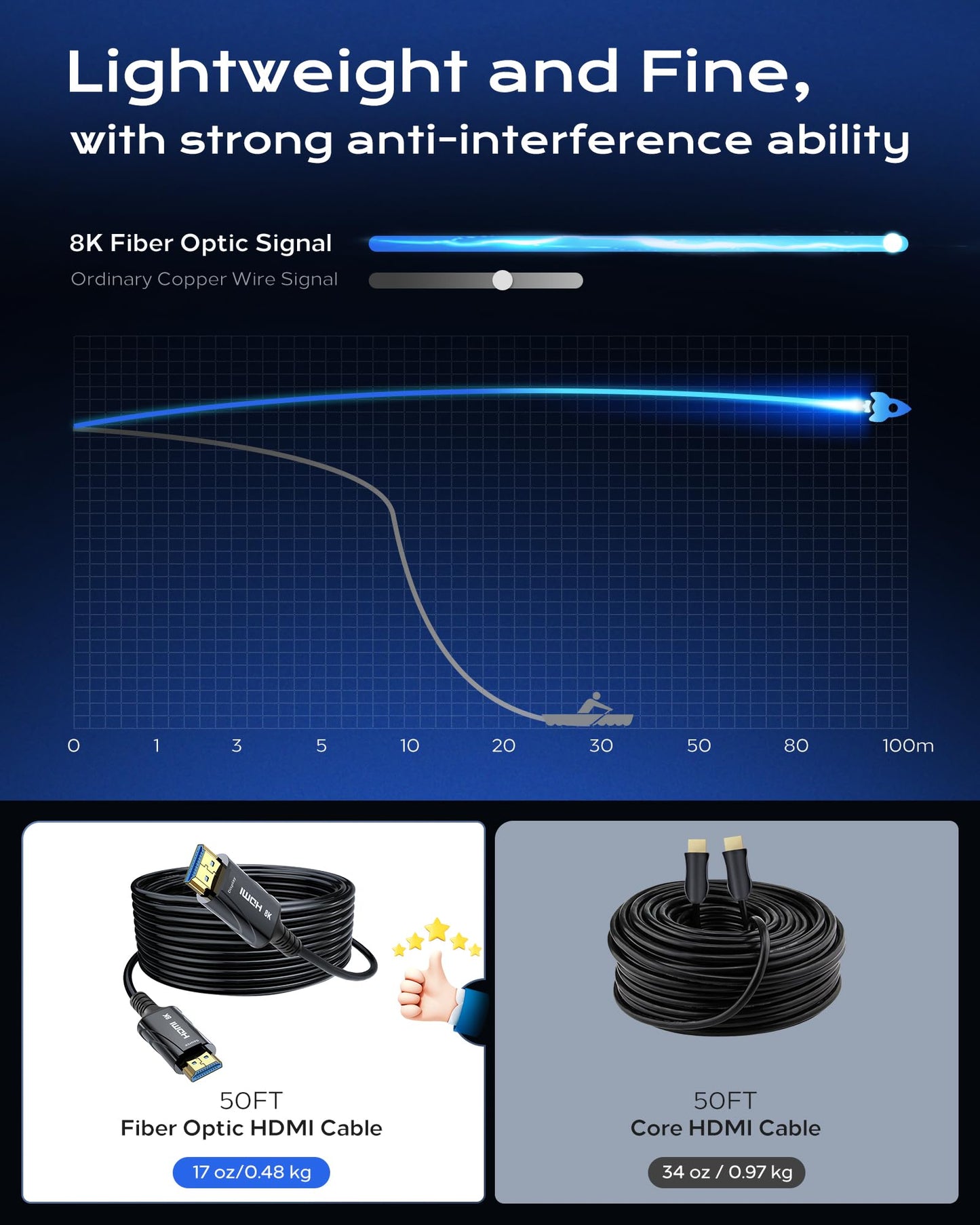 Cratree 8K Long Fiber Optic HDMI Cable 65FT/20M - 48Gbps High Speed HDMI Cord,8K 60Hz,4K 120Hz,HDCP 2.2&2.3, HDR10, Compatible for Fire Roku HDTV Monitor Projector