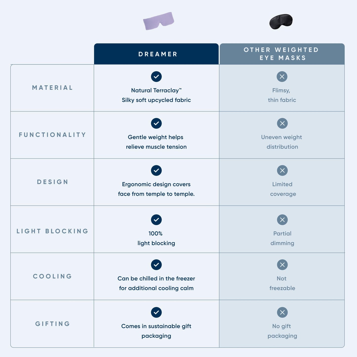 Bearaby Midnight Blue Sleep Mask 23” x 4” Weighted Eye Mask for Sleeping 0.75 lbs 100% Light Blocking Mask for Travel and Rest Silky Soft Fabric for Deep Gentle Sleep