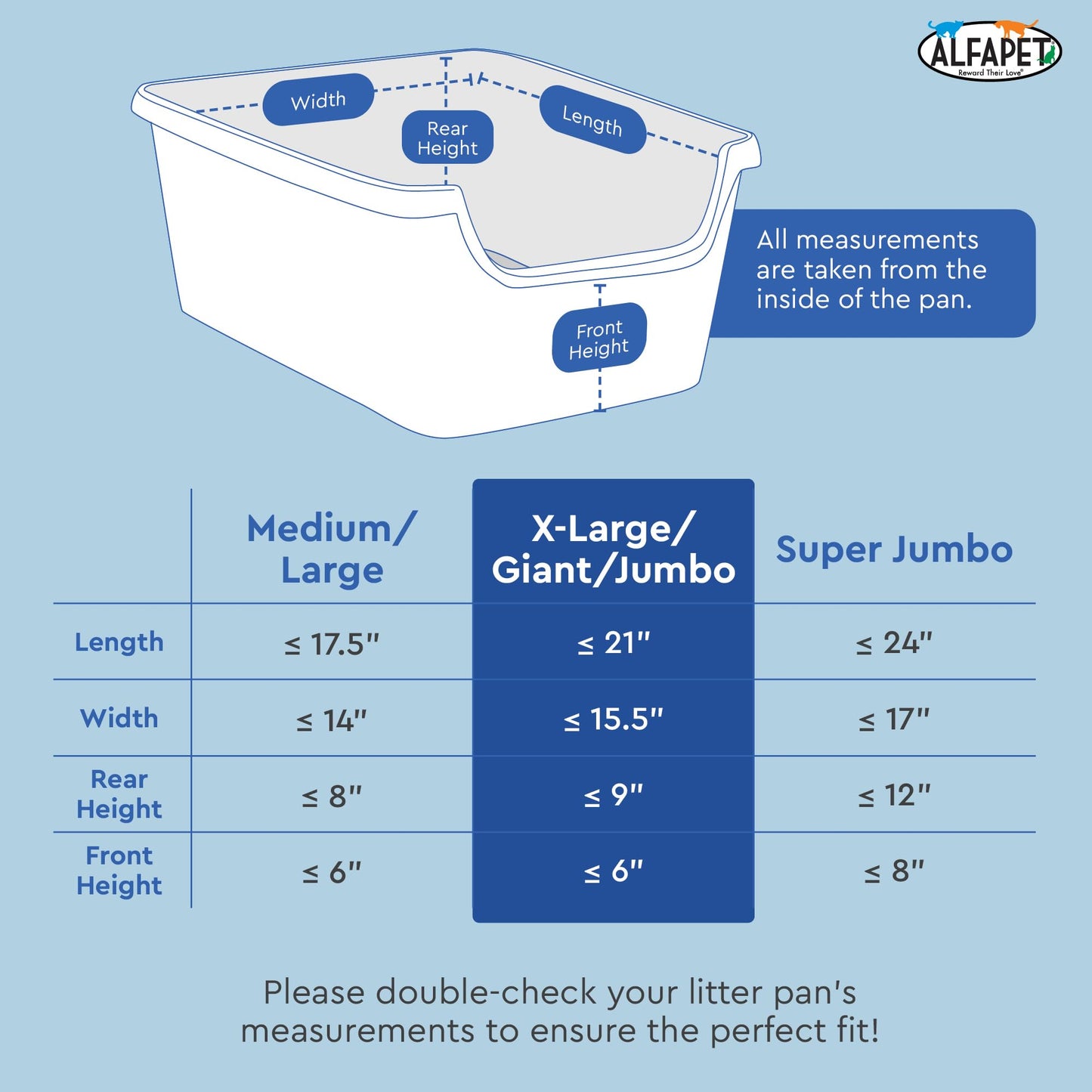 Alfapet Kitty Cat Sta-Put Elastic Sifting Litter Box Liners Jumbo Size 5 Count (3-Pack/Boxes)