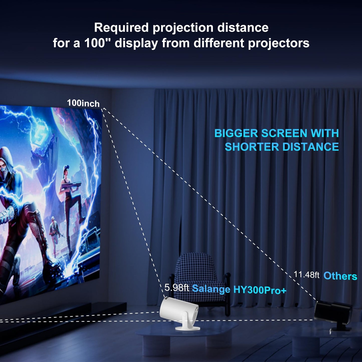 HY300PRO+ Smart Projector 4K with WiFi Bluetooth, Salange Mini Projecteur w Android OS, Short Throw Projectors 1080P HD, Auto Keystone Correction, for Home/Outdoor Movies (2026 Upgraded)