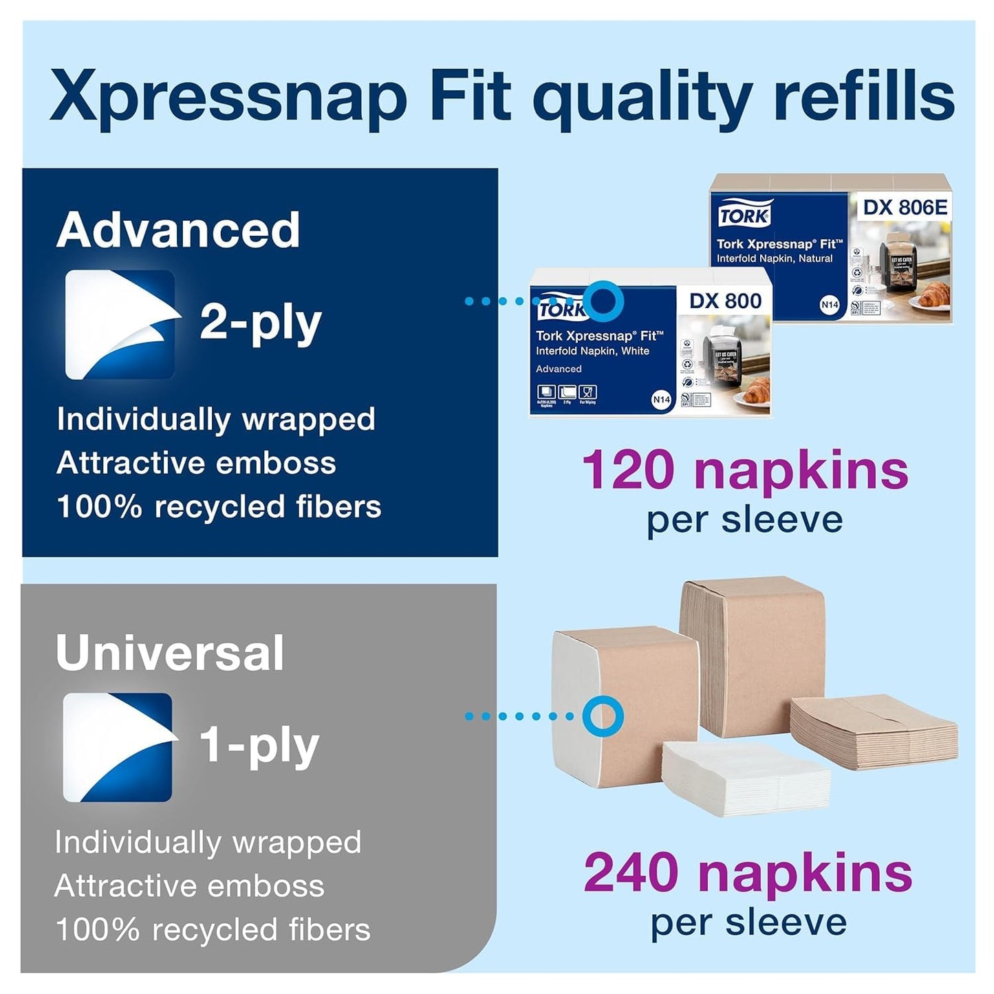 Tork Xpressnap Fit Napkin Dispenser Compact Design, One-at-a-Time Dispensing, Black, N14 System Compatible 2 x 100 White Napkins (800723)
