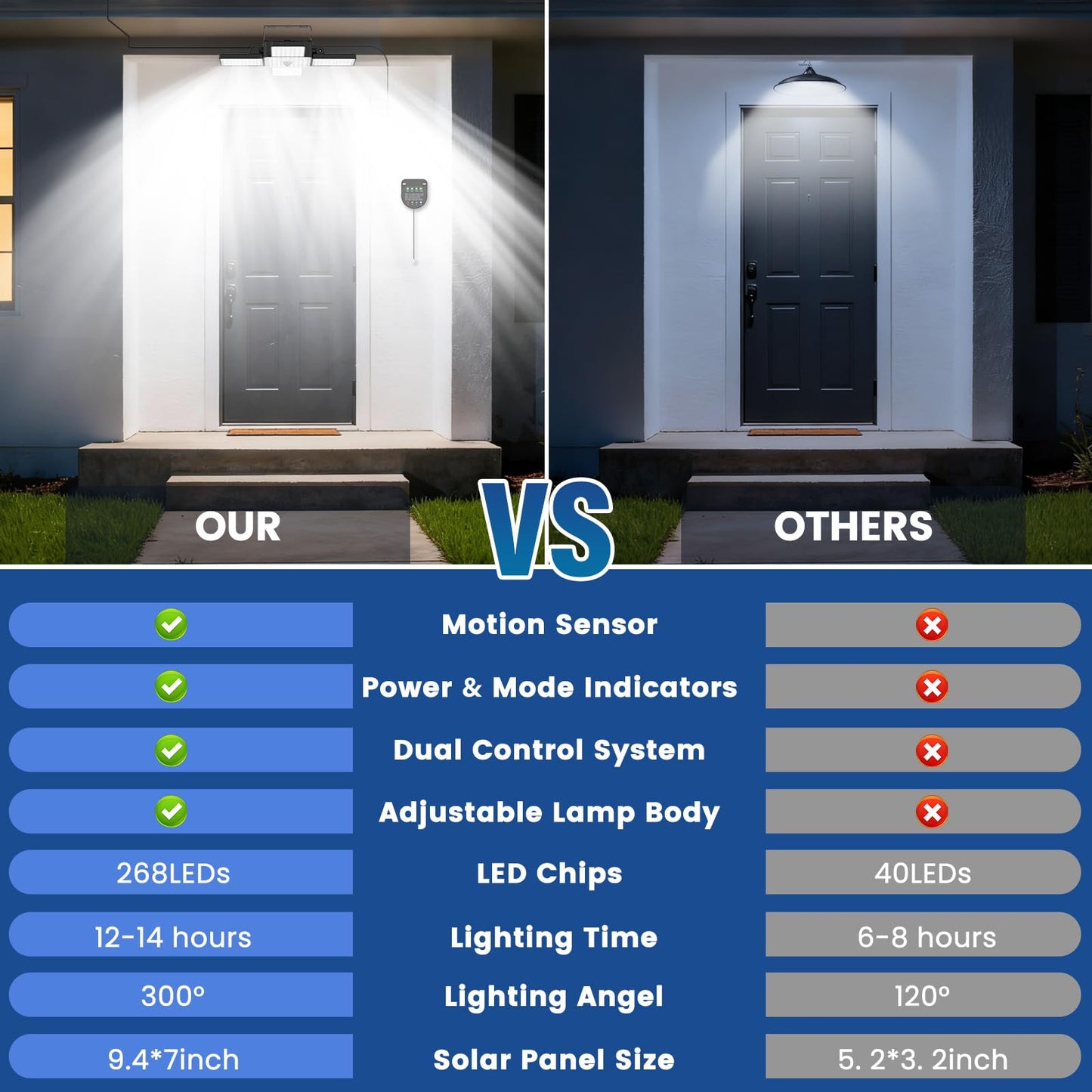 Solar Shed Light Indoor Outdoor, 2000LM 268LED Solar Pendant Light with Motion Sensor, Day & Night Available, 4 Lighting Modes, Battery/Mode Indicator, IP65 Waterproof for Shed Garage Gazebo Barn