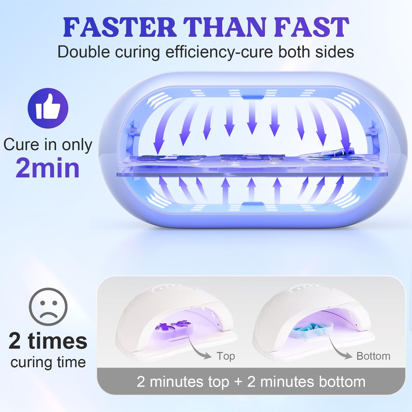 LET'S RESIN UV Light Advanced,Two-Sided Longer time Setting(2m,3m,5m) UV Resin Light with 36 LED Beads, Large Size UV Lamp for Resin Curing, Résin Molds,DIY Craft Decor(Own Design Patent)