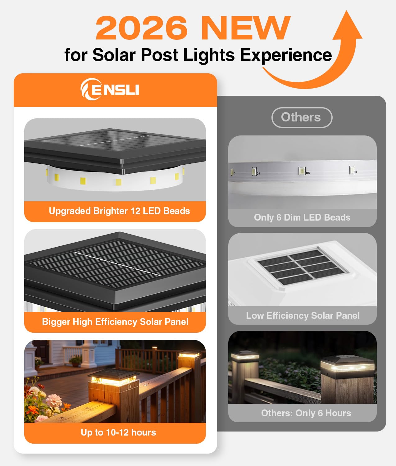 LETMY 12 Pack 4x4 Solar Post Cap Lights Outdoor, Fence Post Solar Lights with Warm Light Mode, Waterproof Fence Deck Post Lights Solar Powered Fits 4x4 3.5x3.5 Vinyl Wooden Posts for Patio Porch